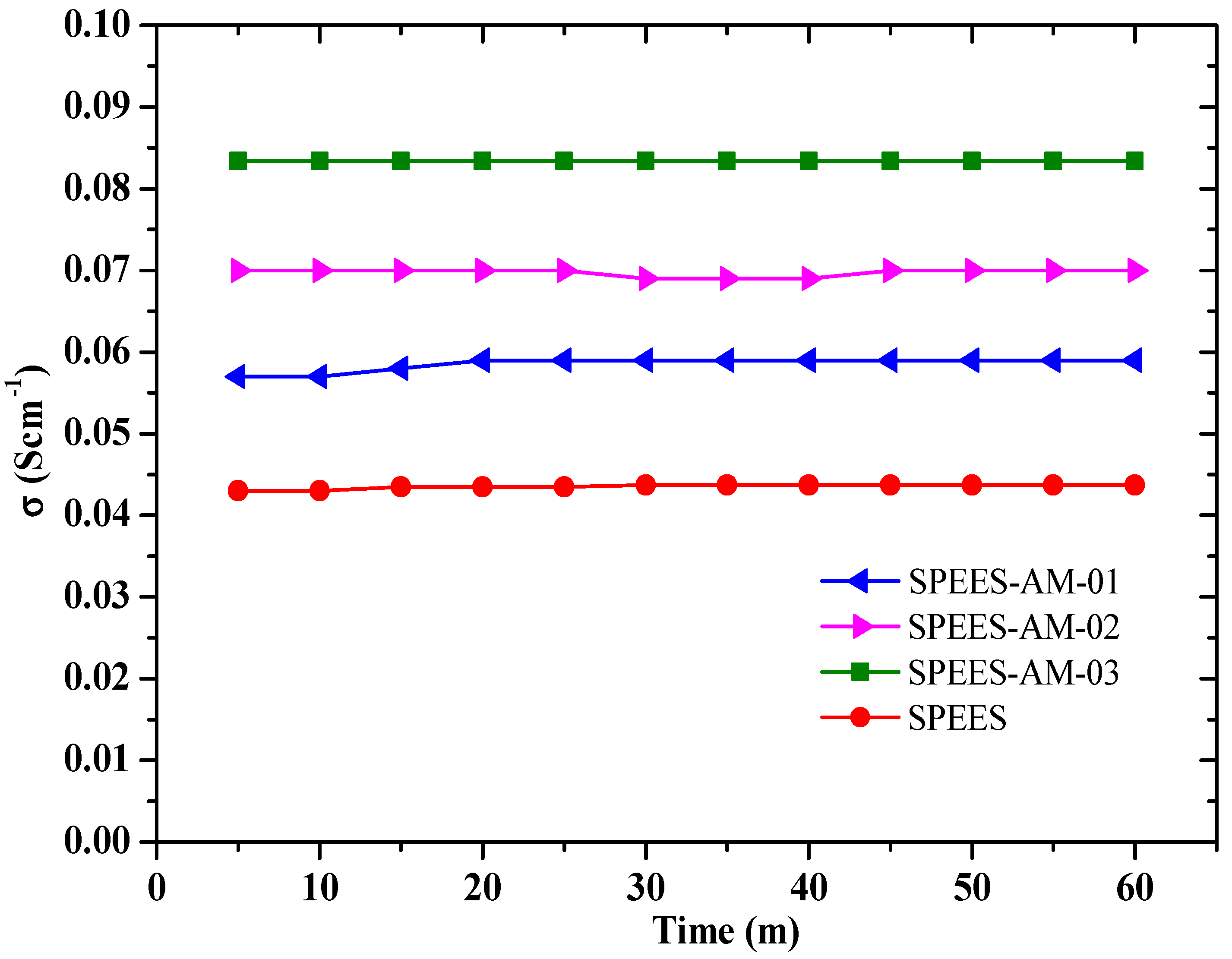 Membranes 10 00426 g011