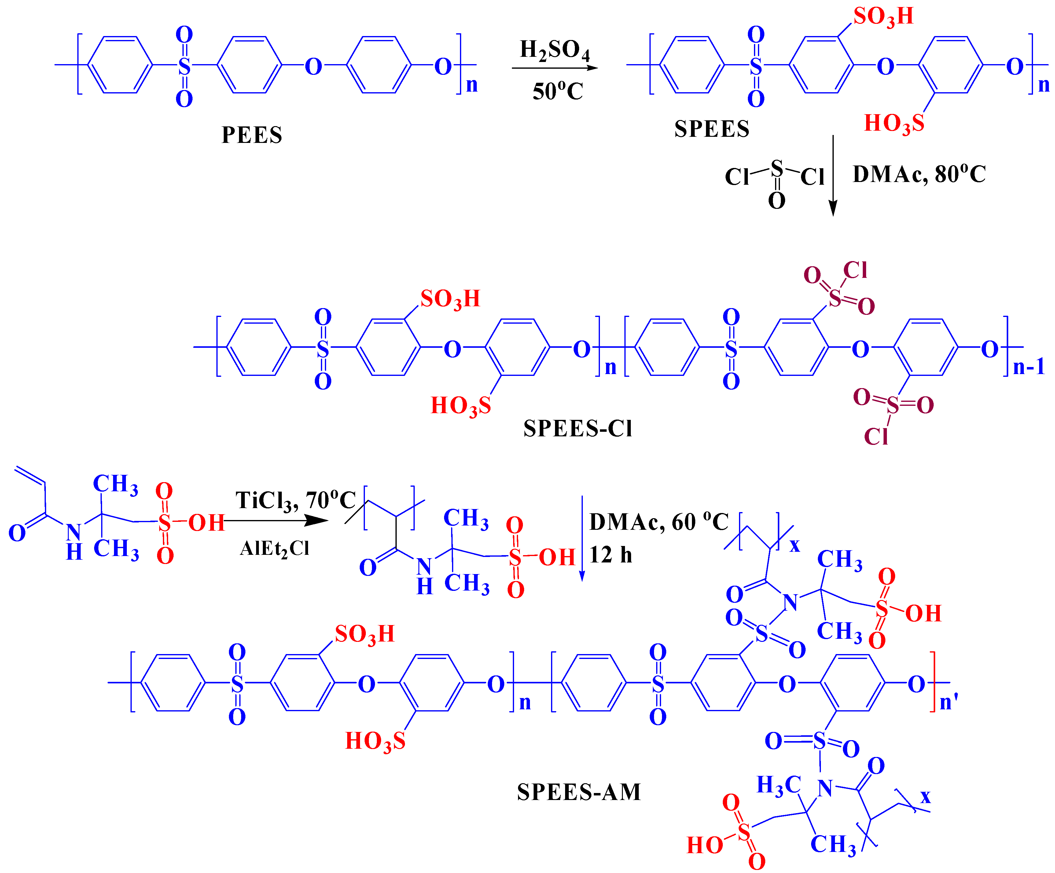 Membranes 10 00426 sch001