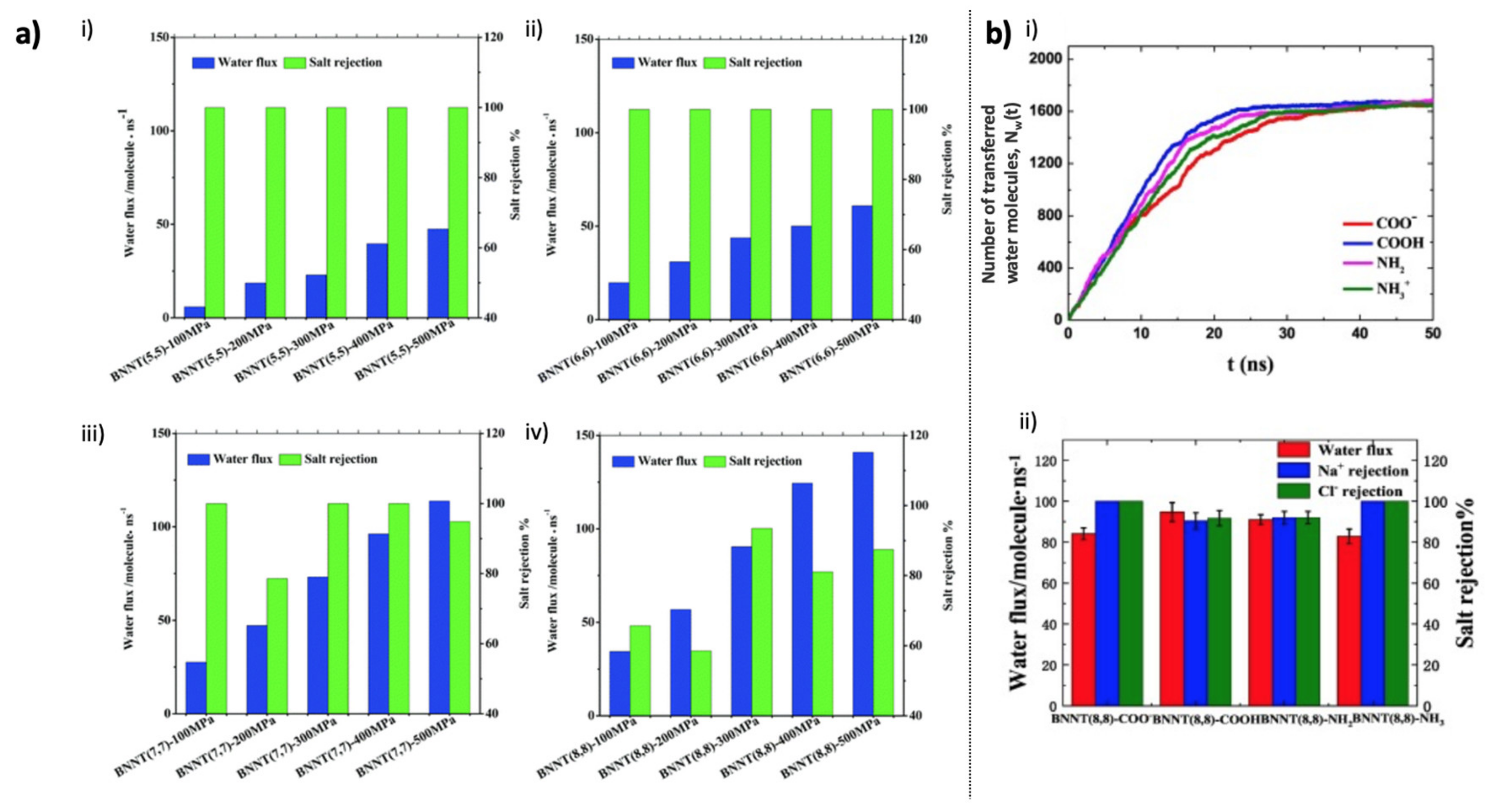 Membranes 10 00430 g004