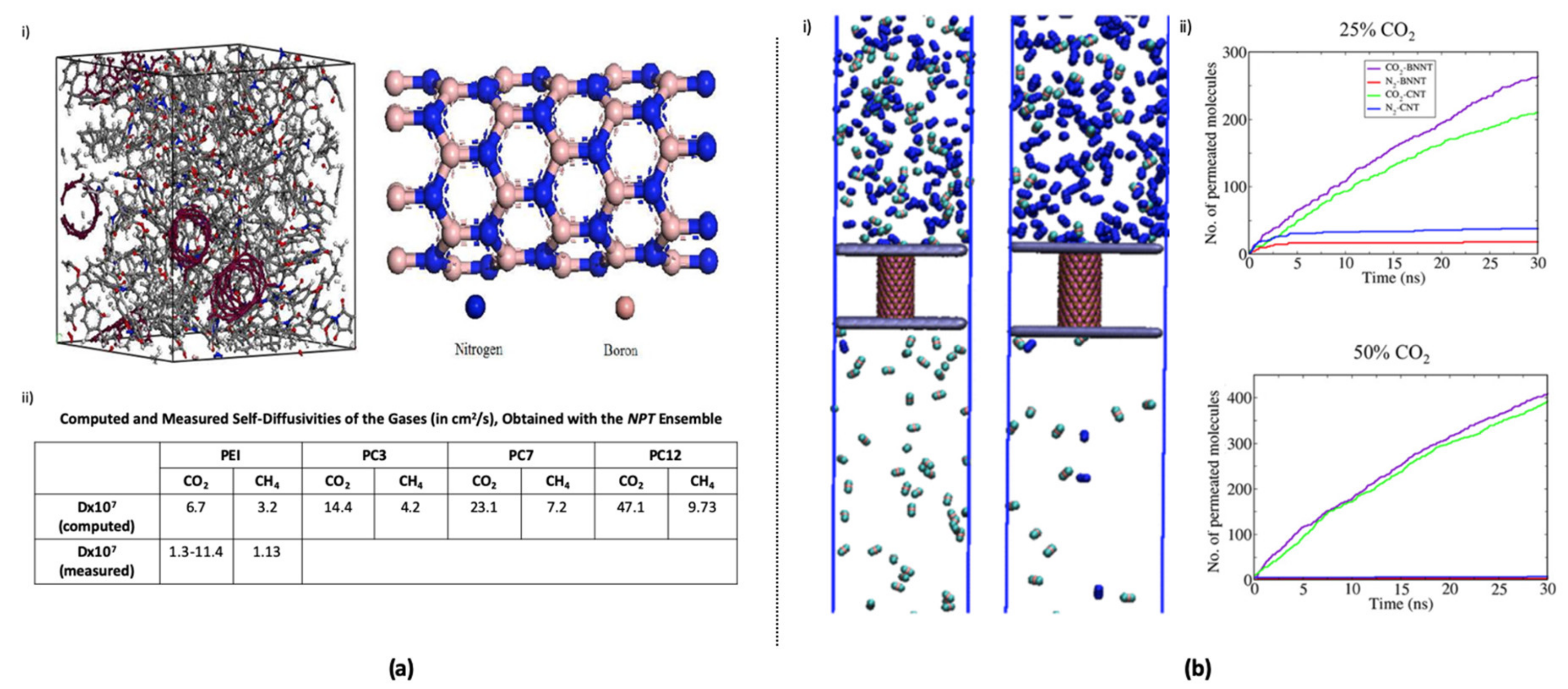 Membranes 10 00430 g007