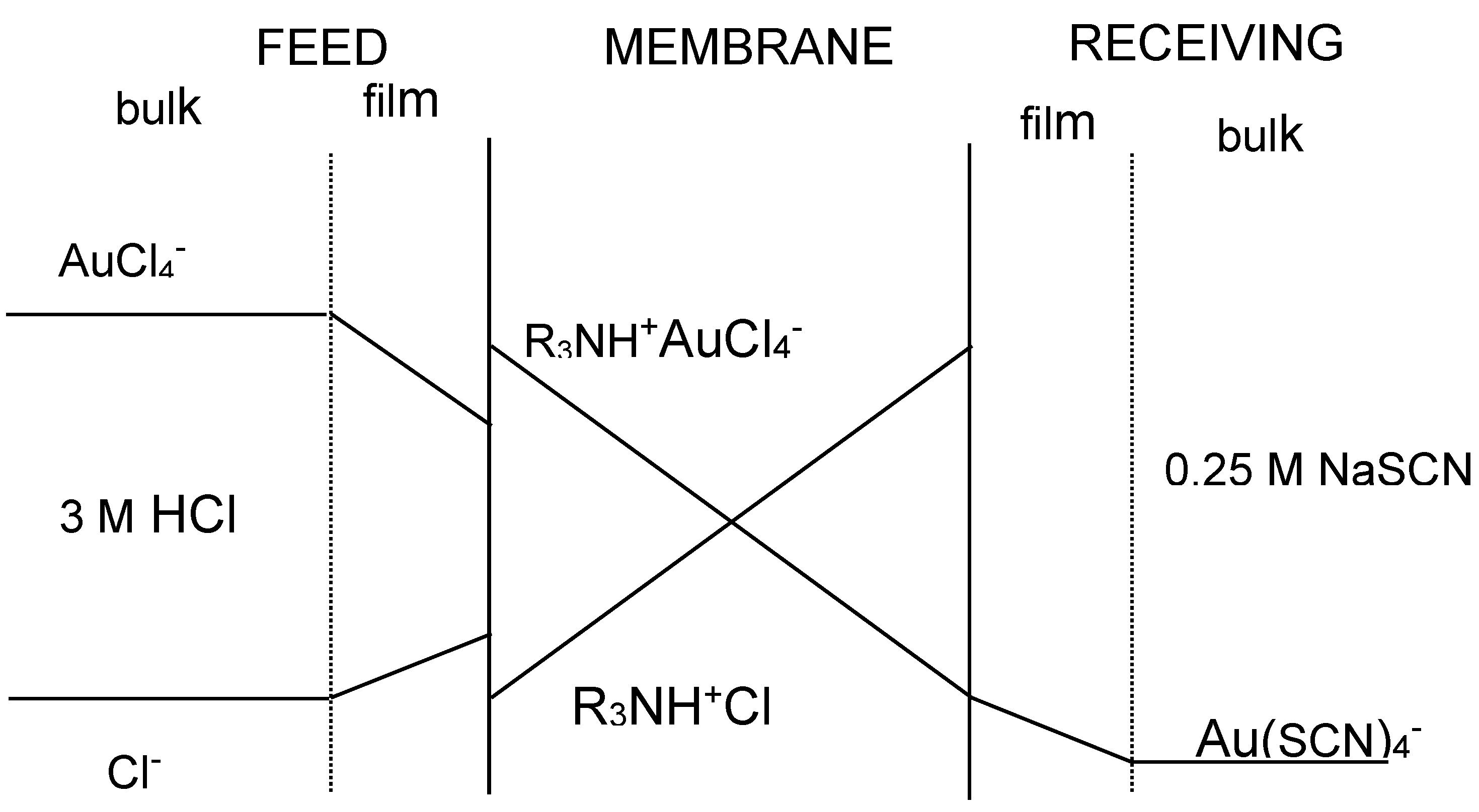 Membranes 10 00432 g002 Membranes 10 00432 g002