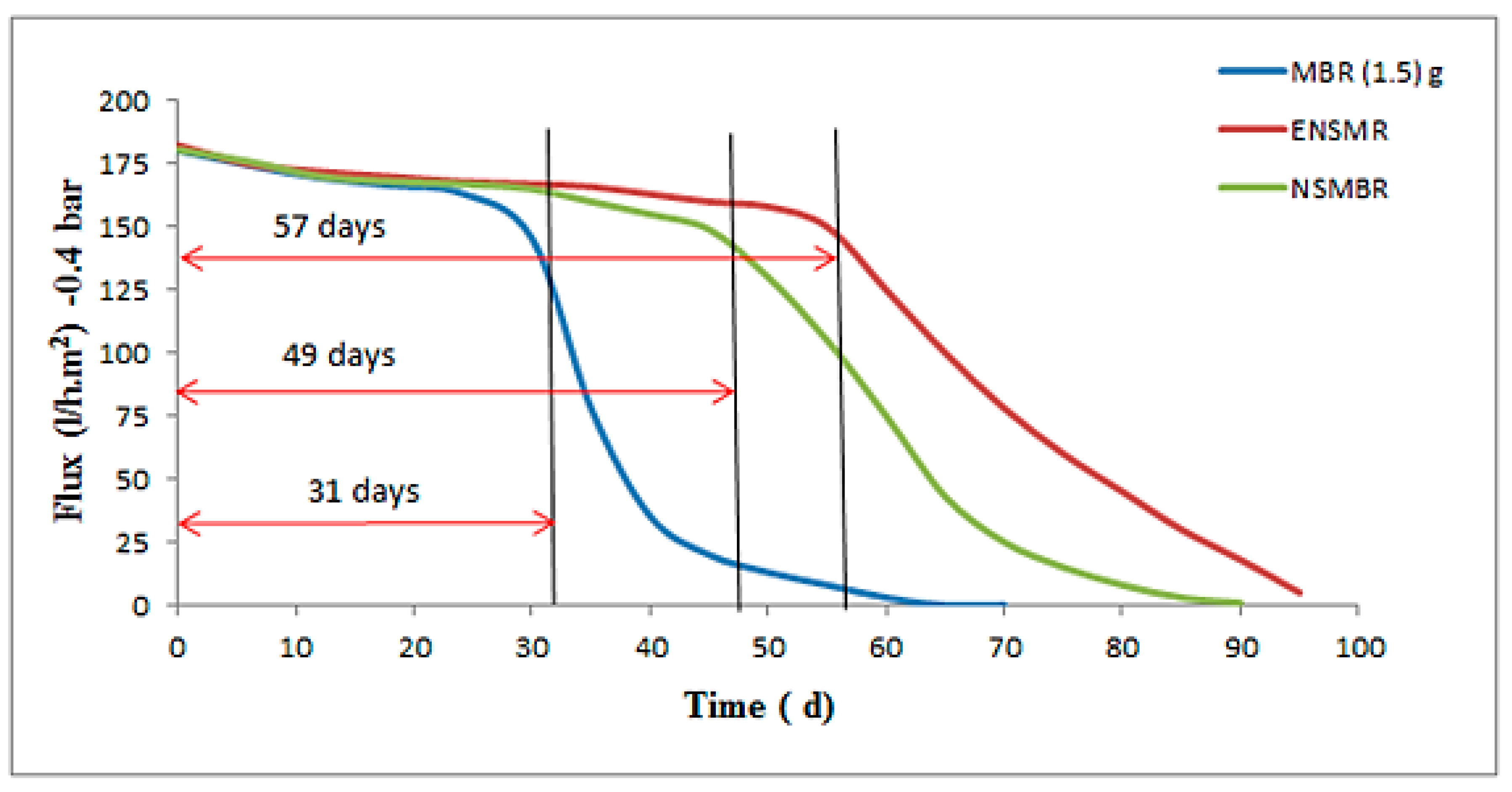 Membranes 10 00433 g006