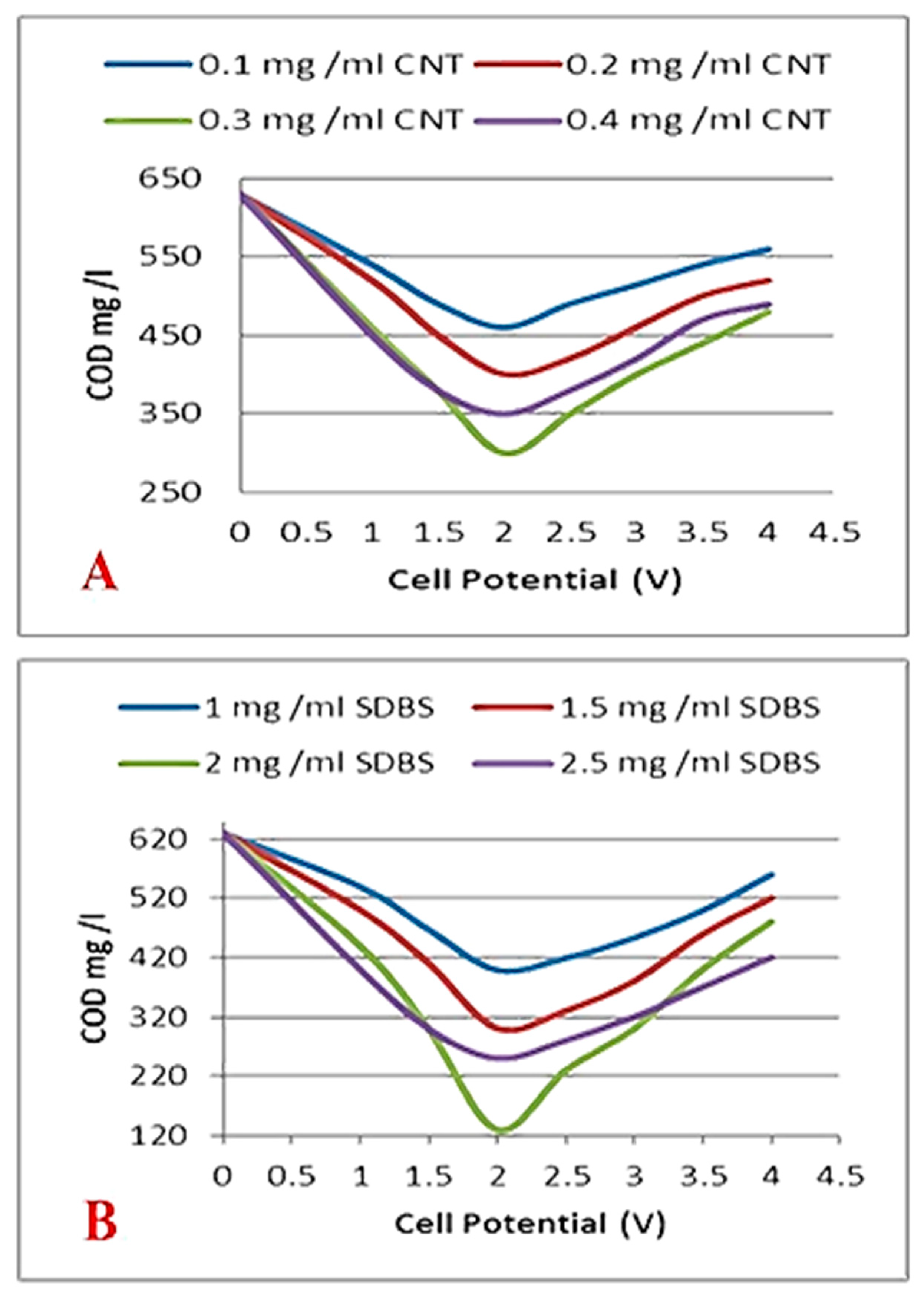 Membranes 10 00433 g007