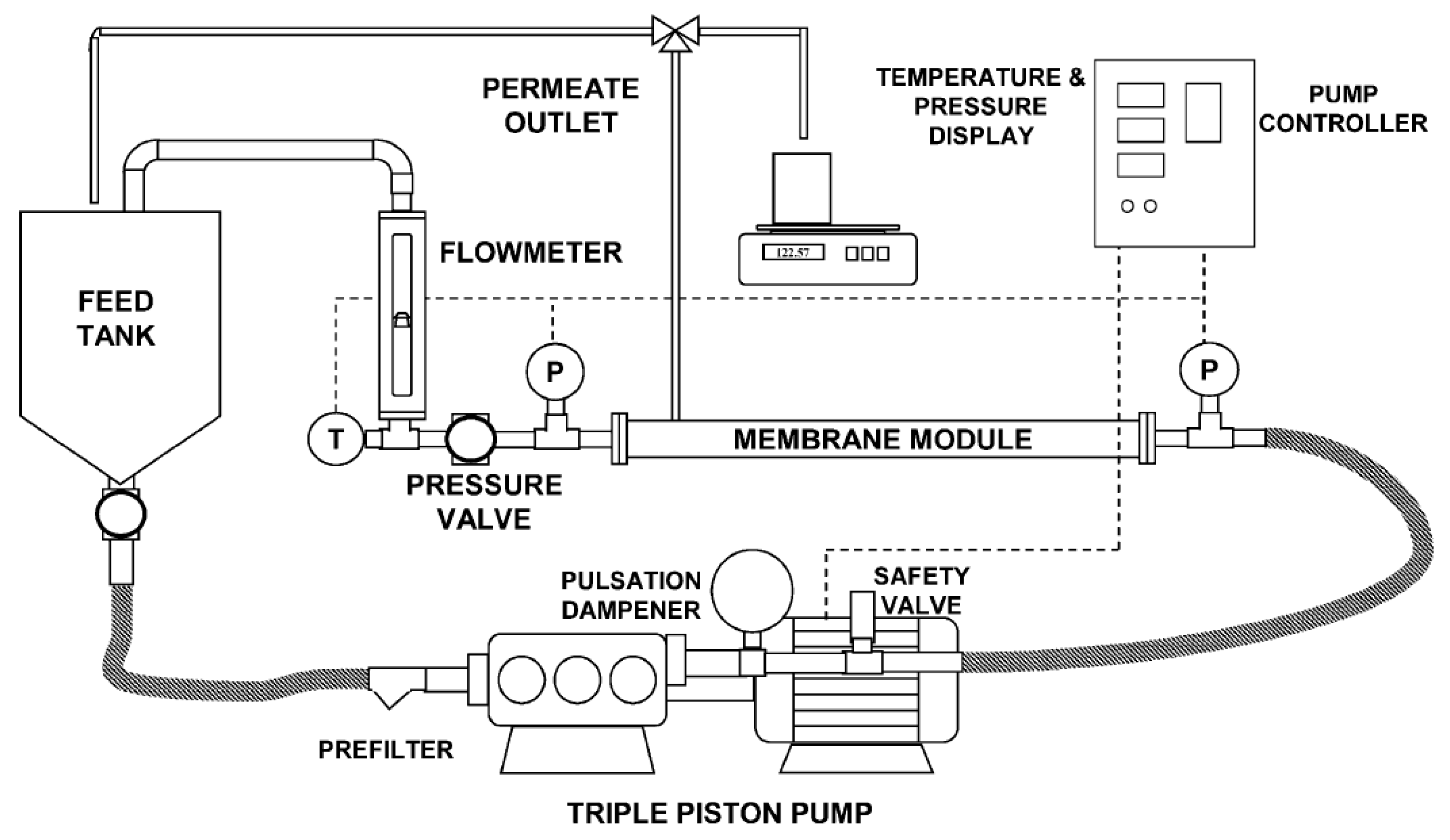 Membranes 10 00437 g001