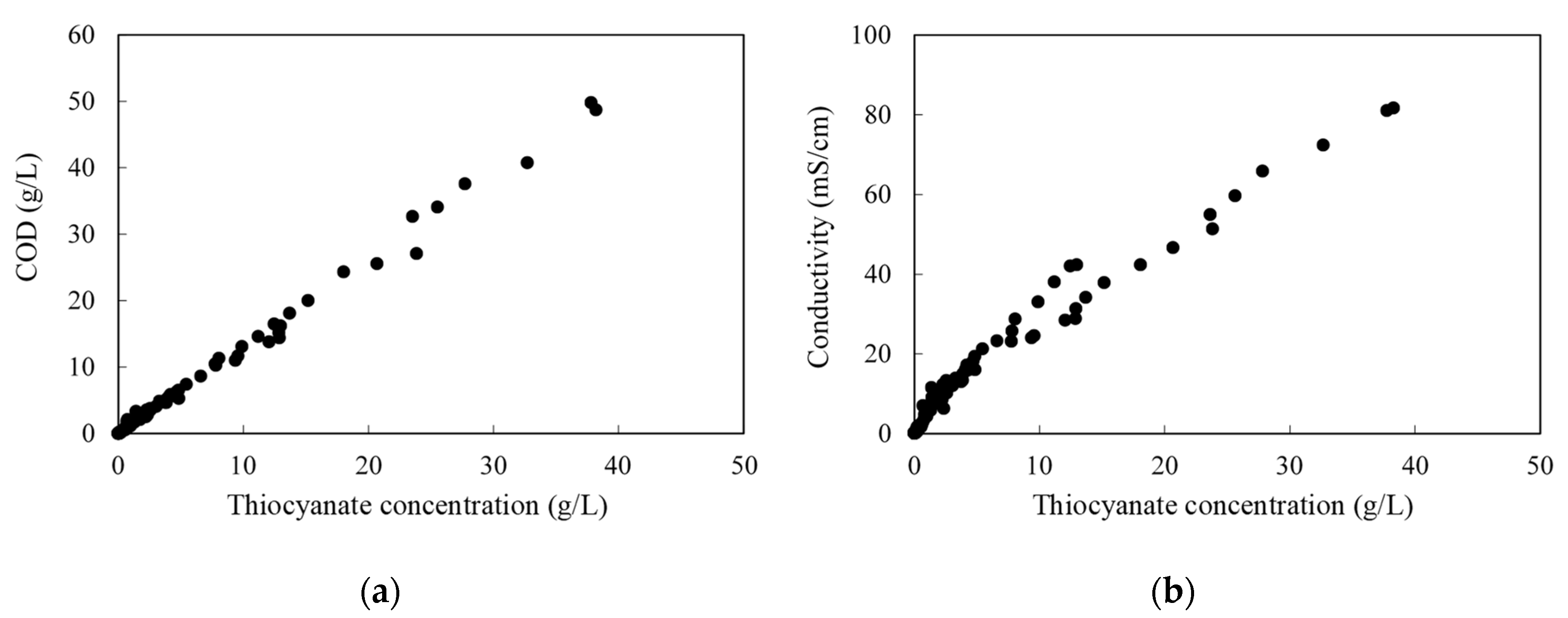 Membranes 10 00437 g002