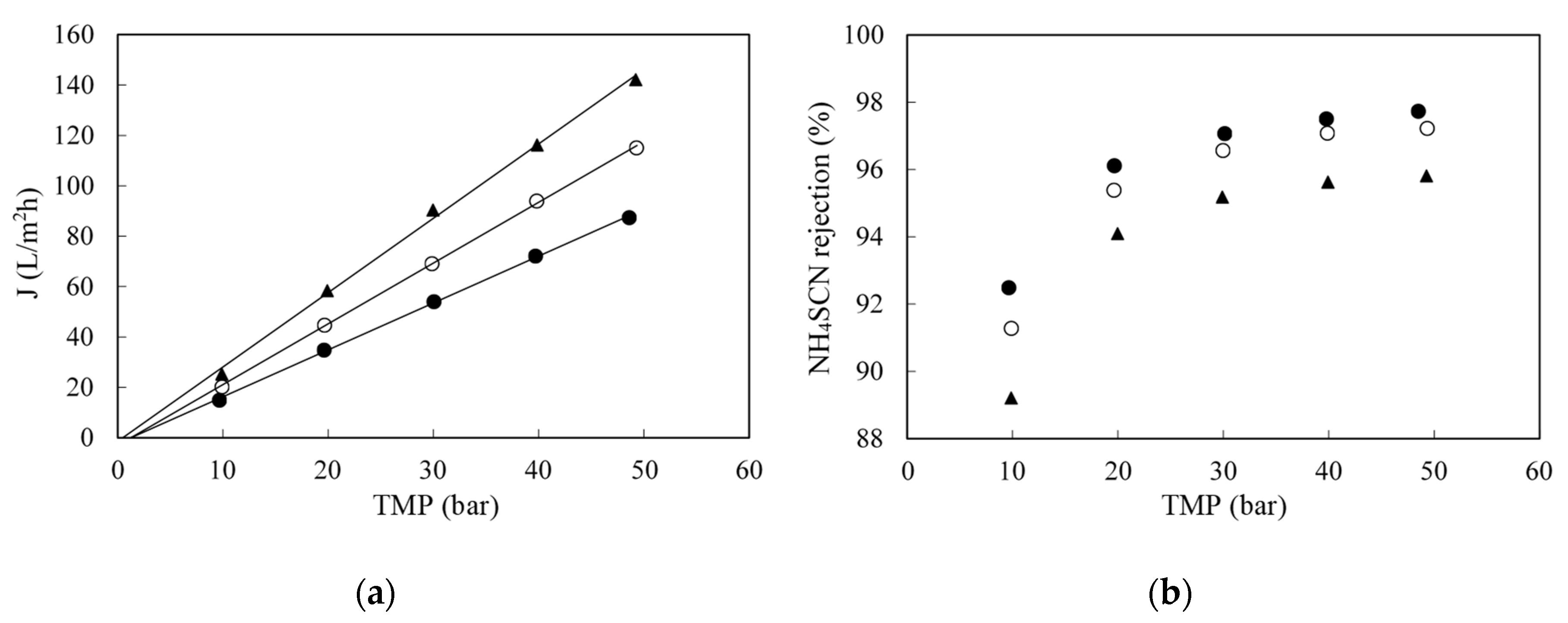 Membranes 10 00437 g004