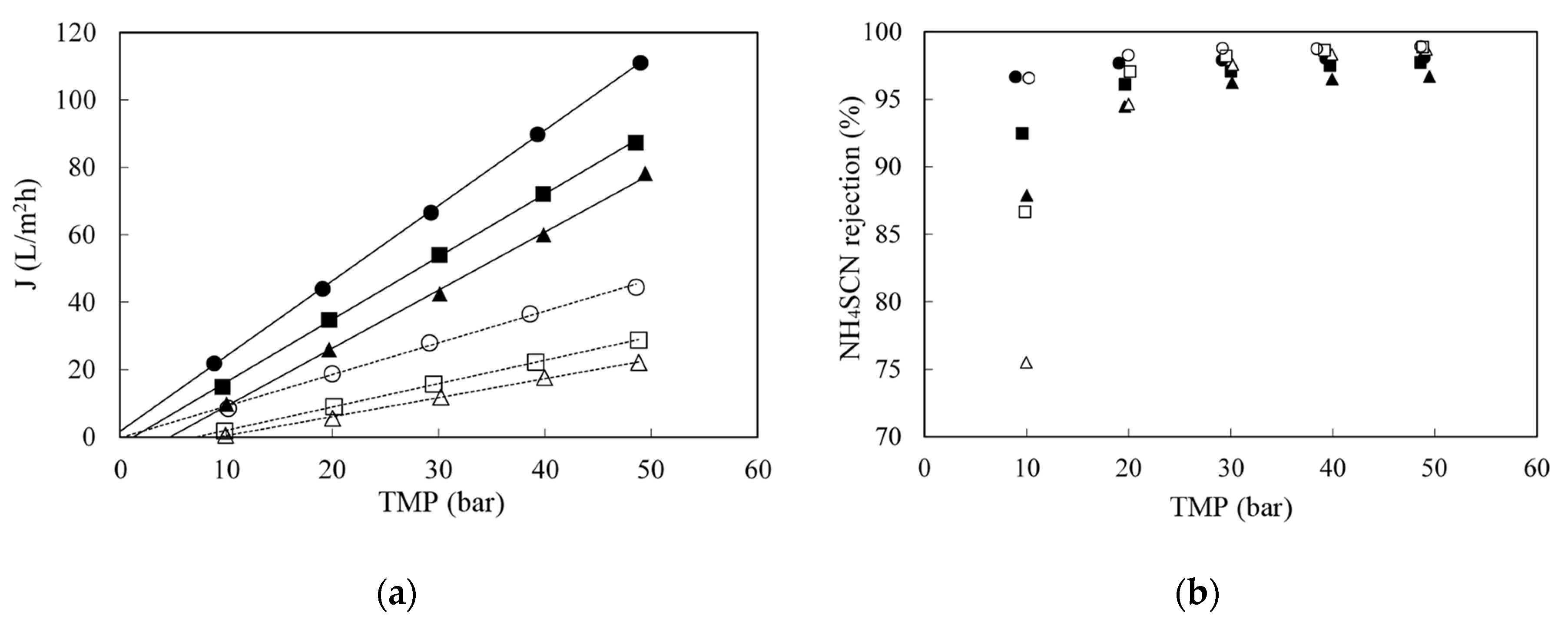 Membranes 10 00437 g005