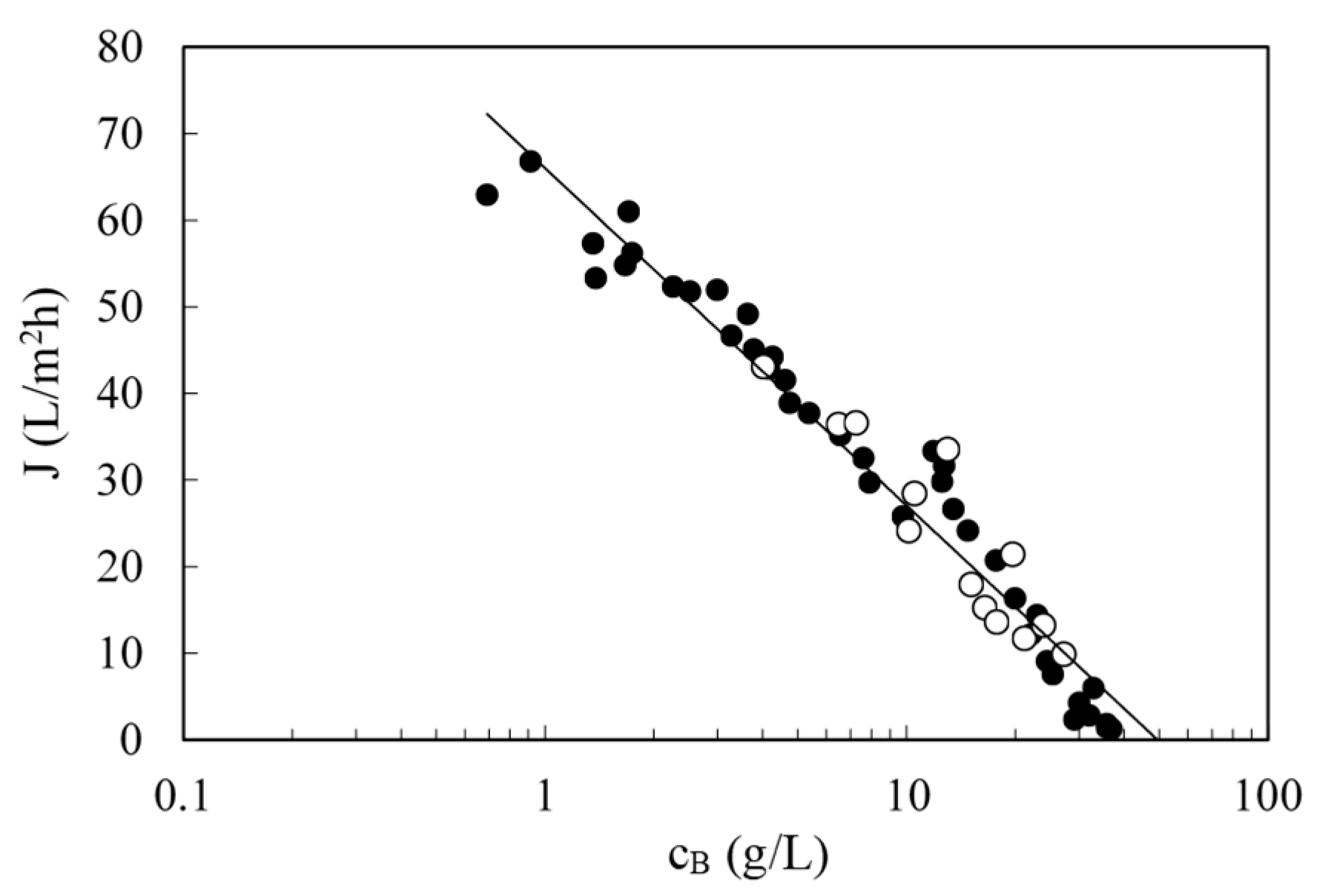 Membranes 10 00437 g007