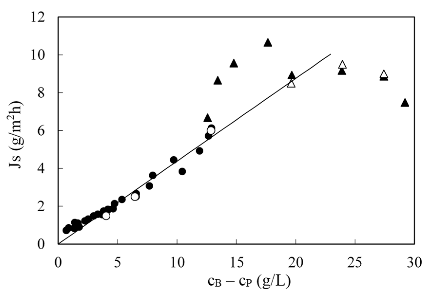 Membranes 10 00437 g008