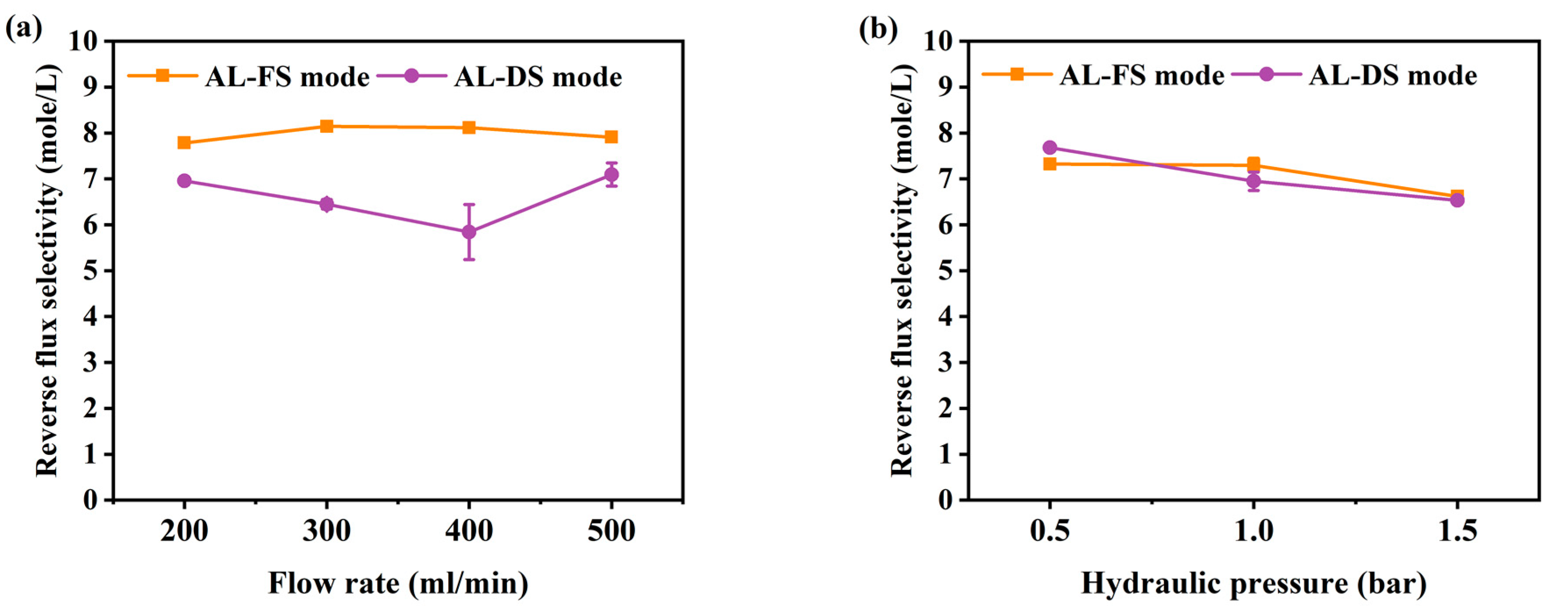Membranes 10 00438 g005