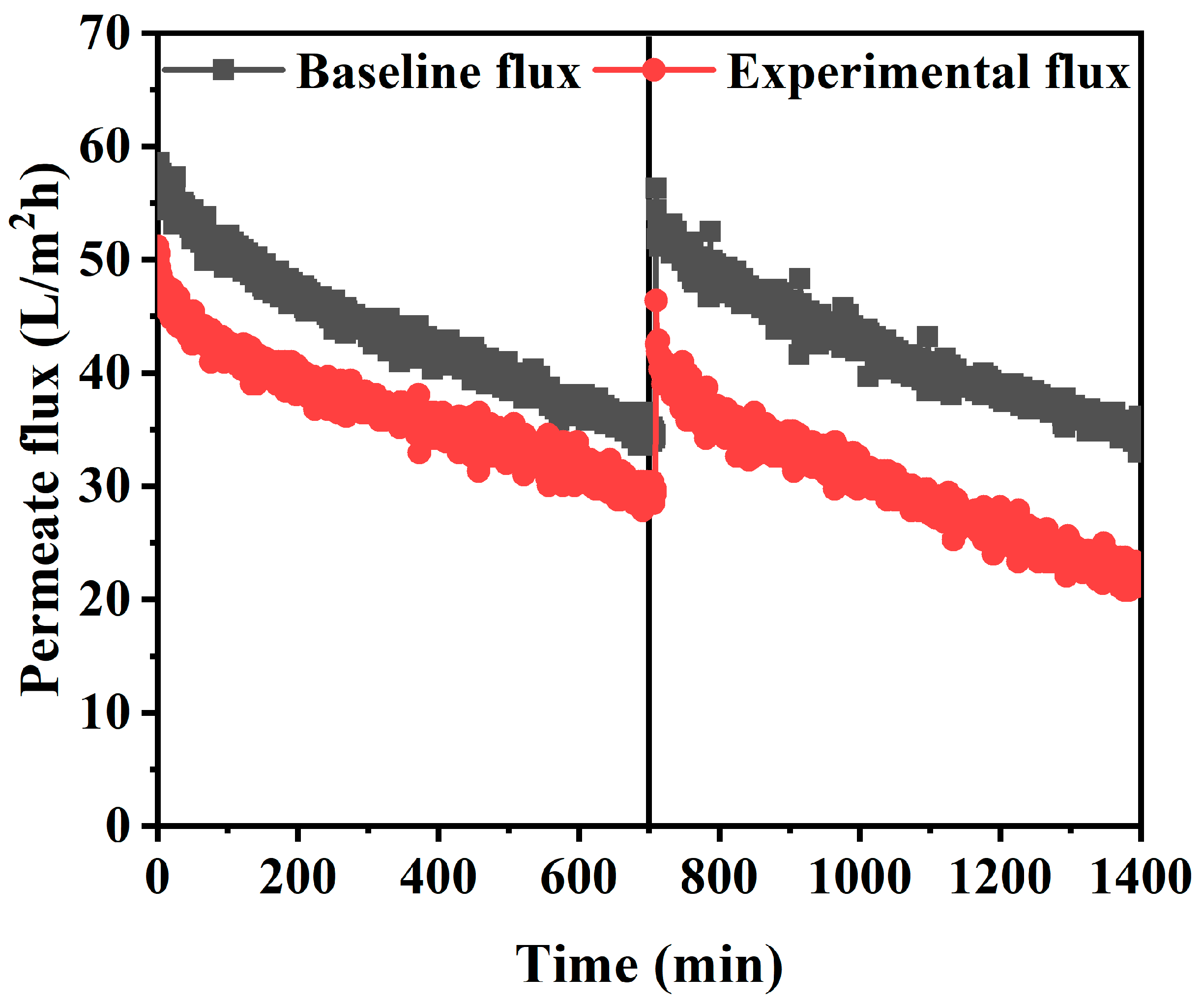 Membranes 10 00438 g008