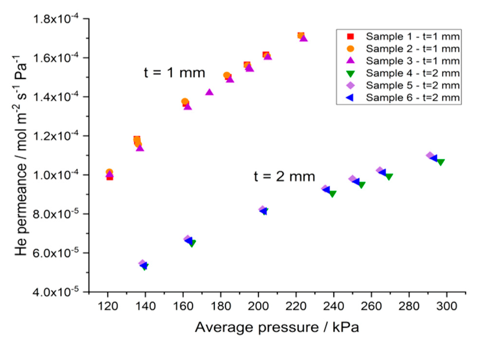 Membranes 10 00442 g006 Membranes 10 00442 g006
