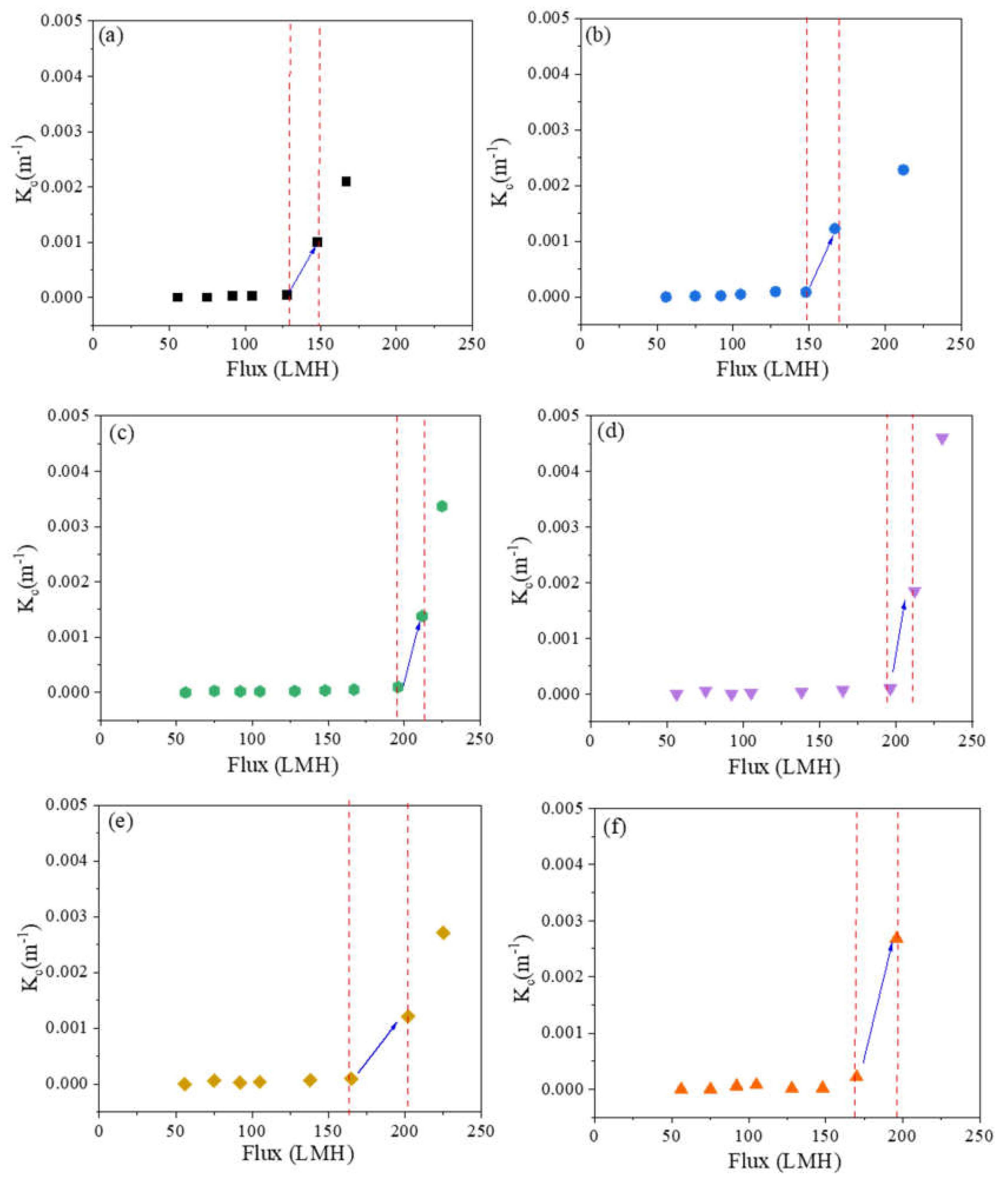 Membranes 10 00445 g002