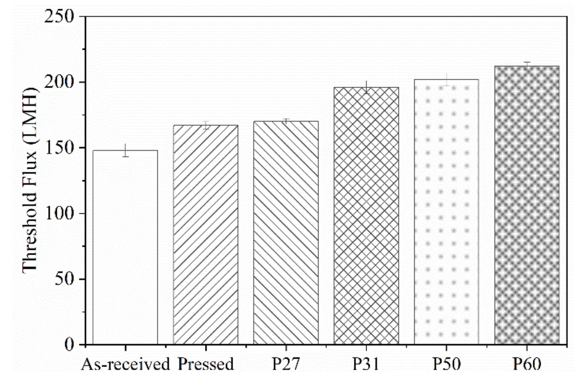 Membranes 10 00445 g003