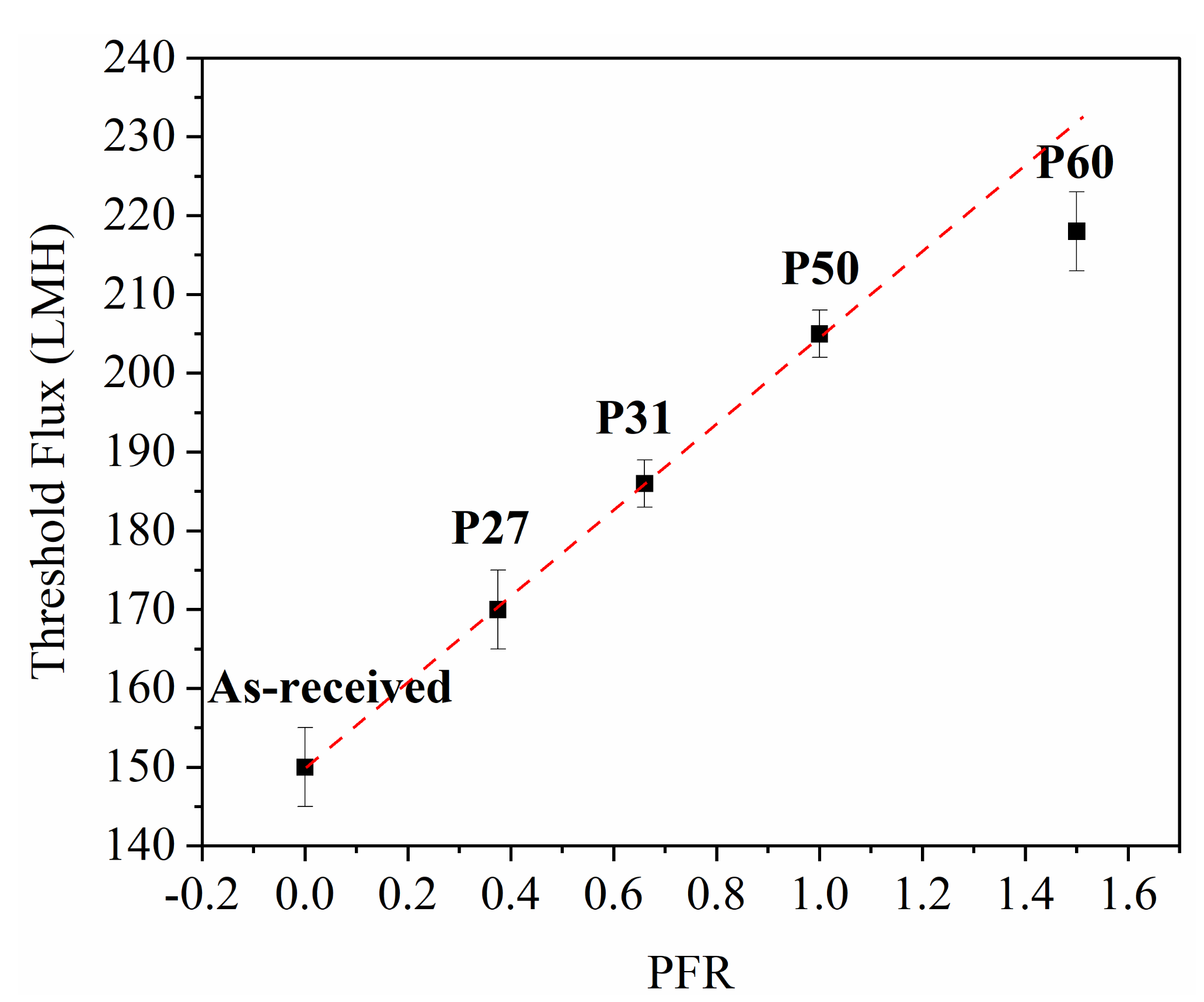 Membranes 10 00445 g004