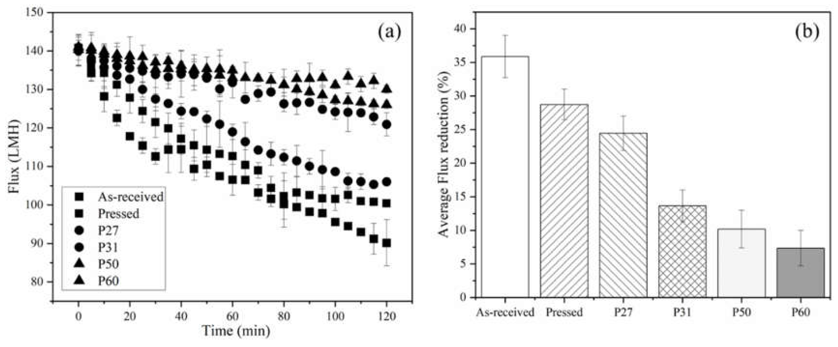 Membranes 10 00445 g007