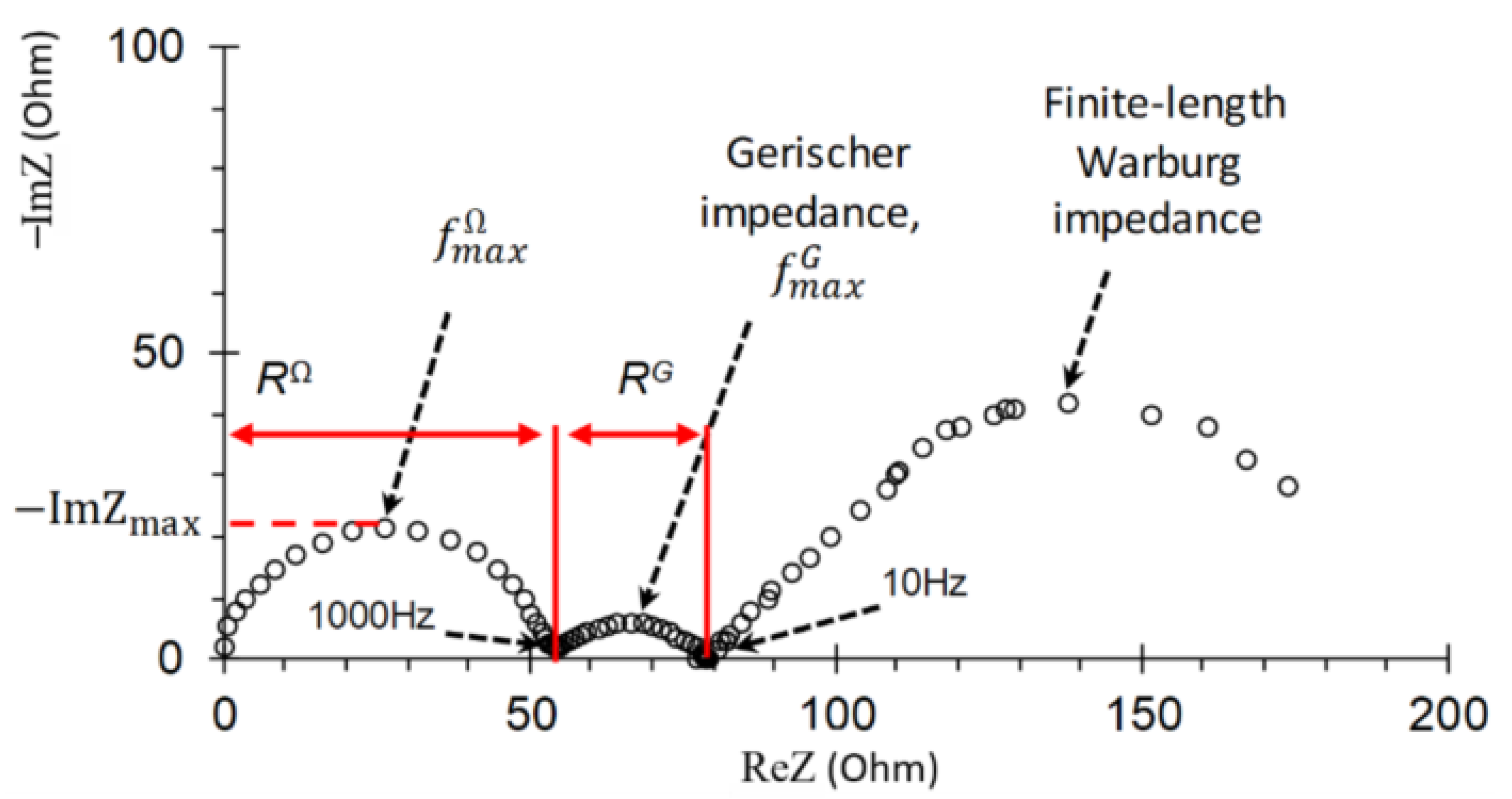 Membranes 11 00002 g003