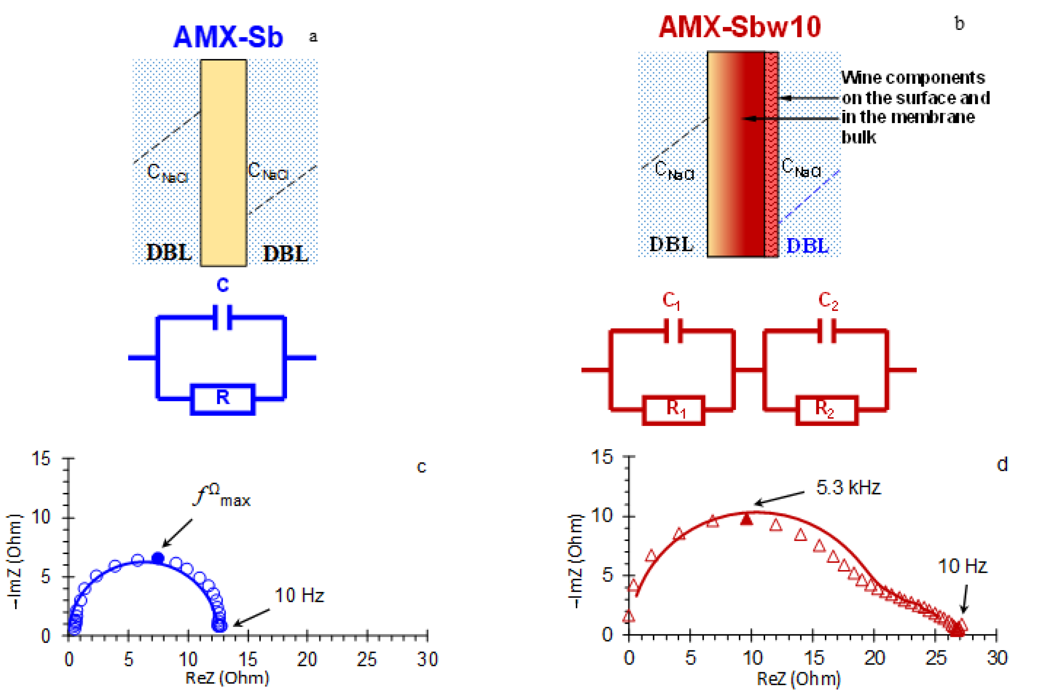 Membranes 11 00002 g007