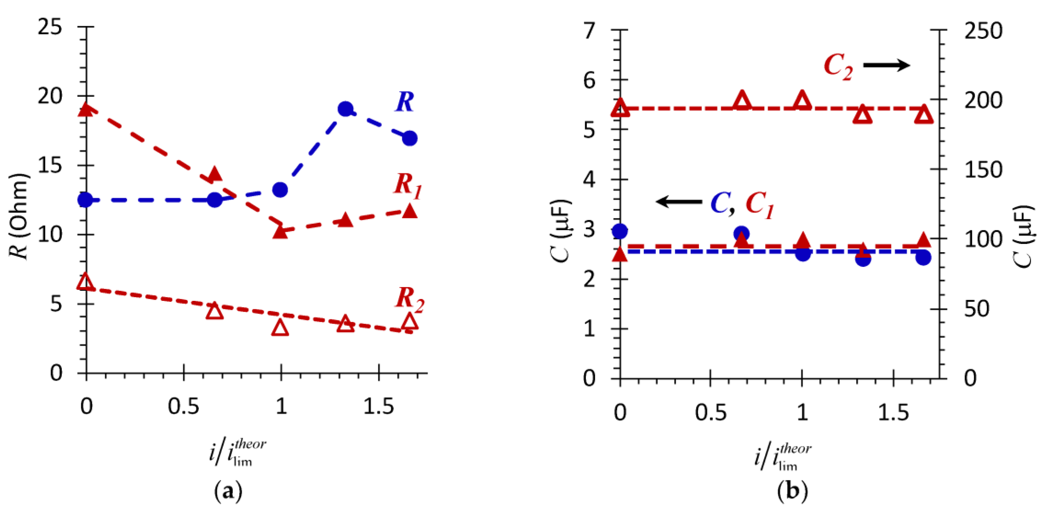 Membranes 11 00002 g008