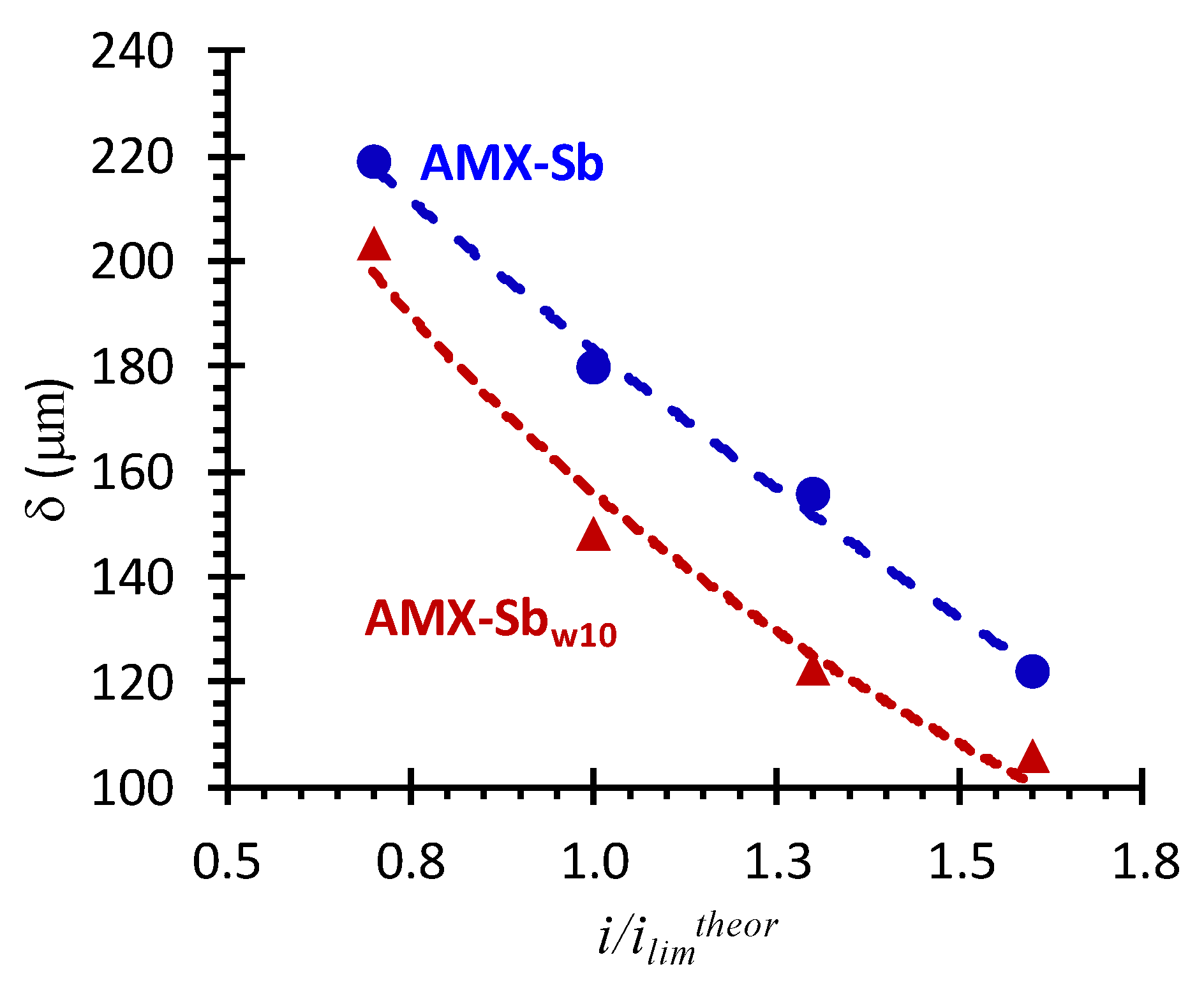 Membranes 11 00002 g011