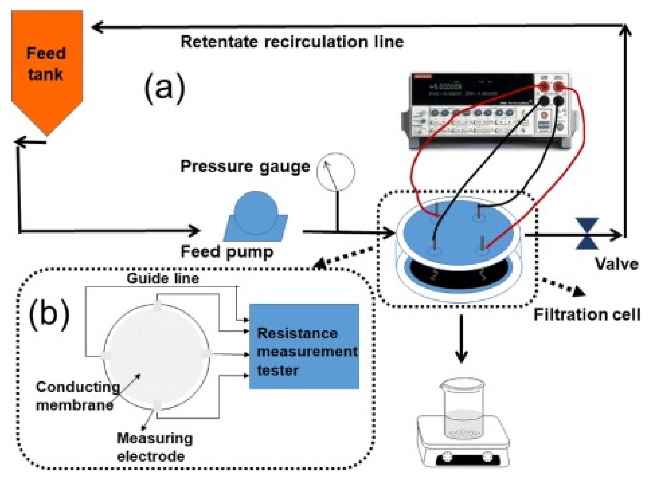 Membranes 11 00005 g007