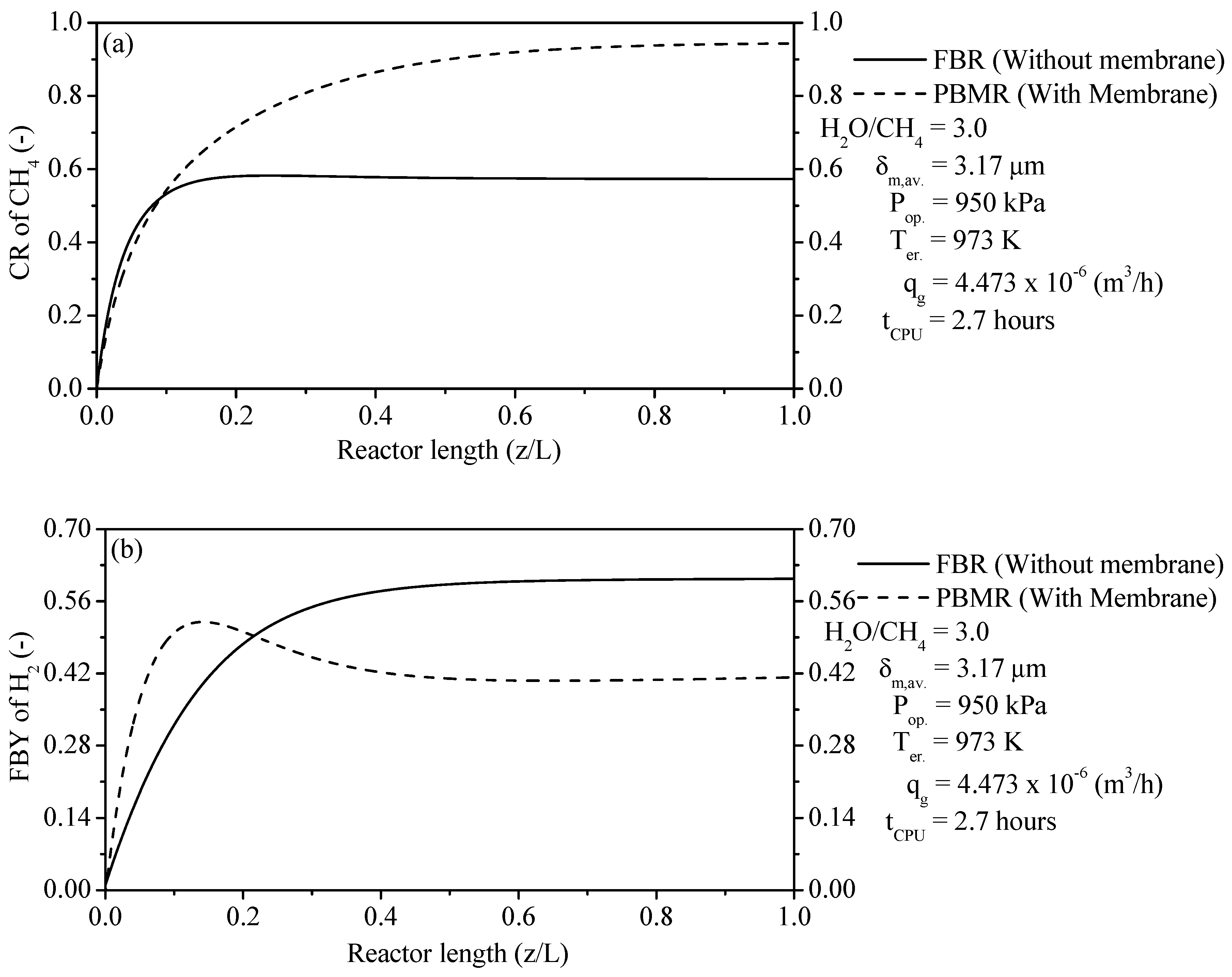 Membranes 11 00006 g007 Membranes 11 00006 g007