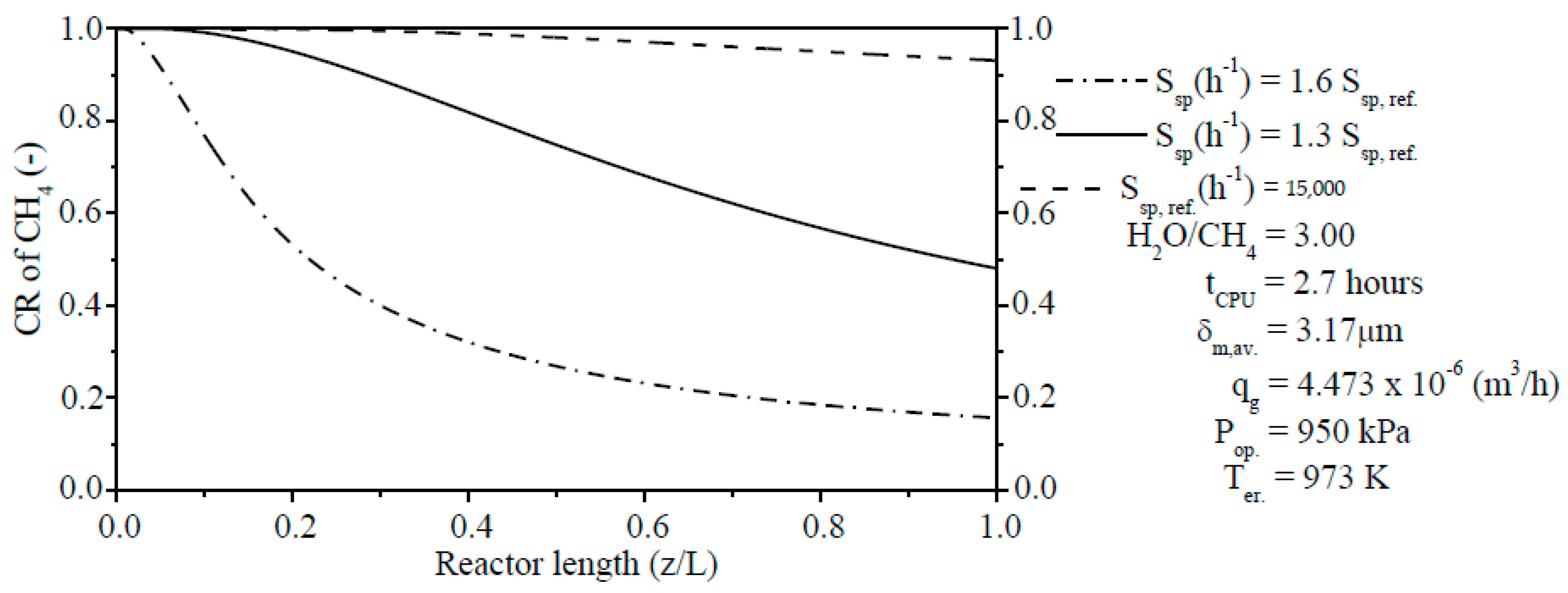 Membranes 11 00006 g008 Membranes 11 00006 g008
