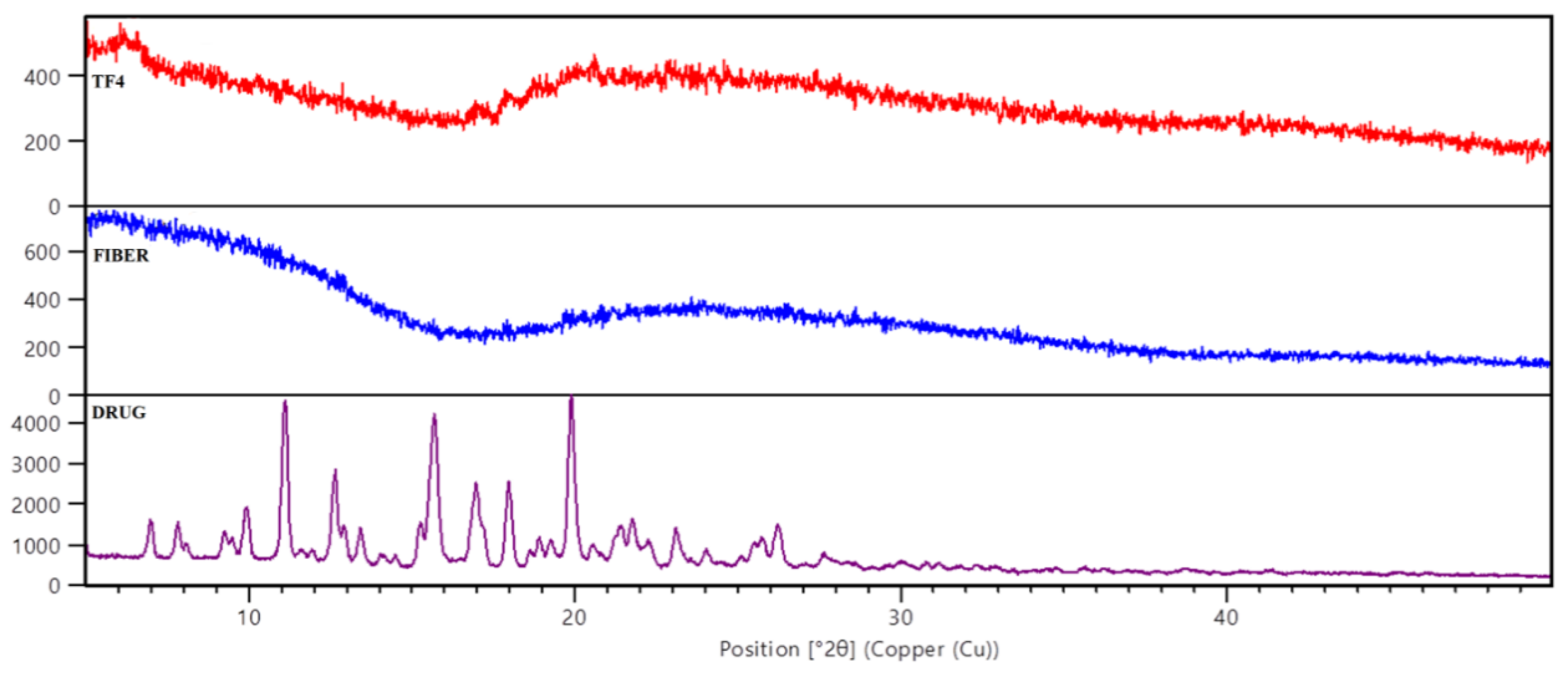 Membranes 11 00007 g003