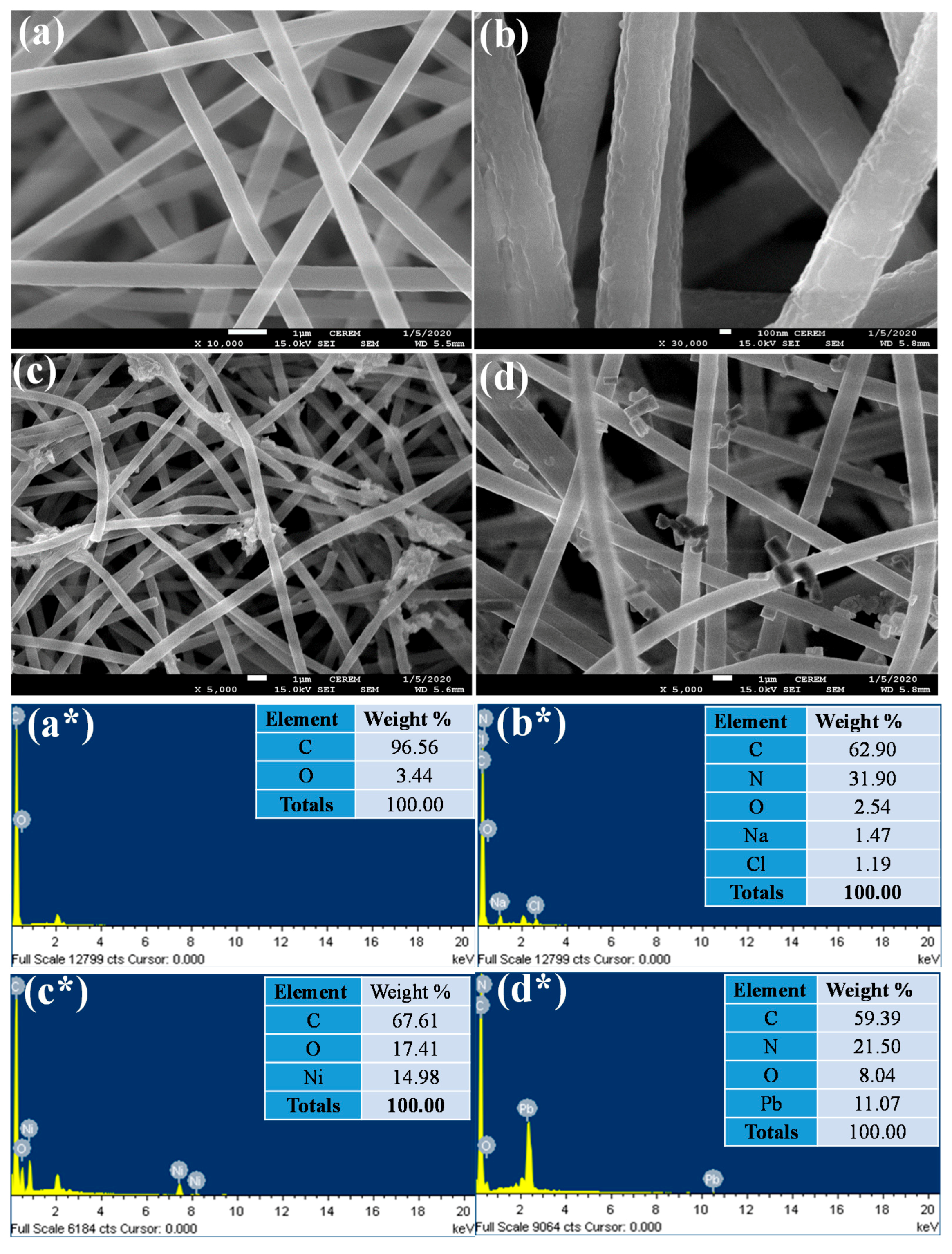 Membranes 11 00010 g002