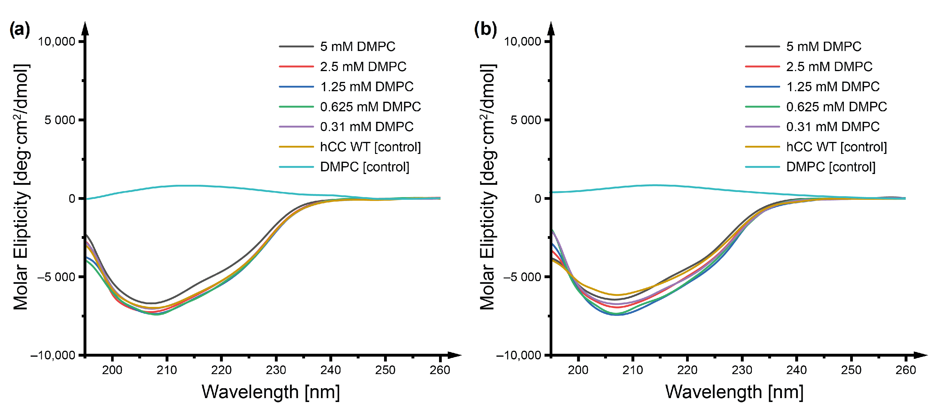 Membranes 11 00013 g001
