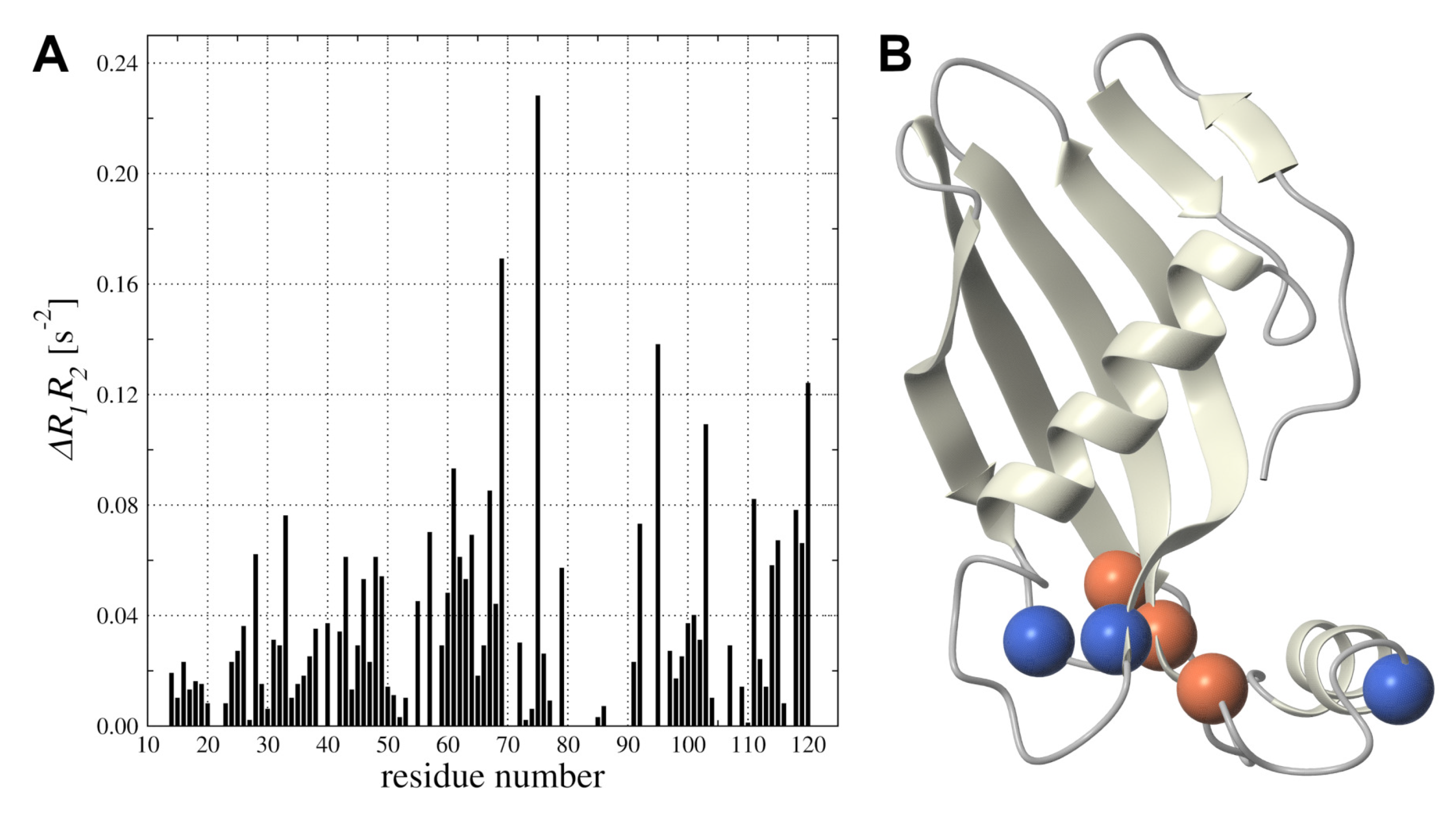 Membranes 11 00013 g007