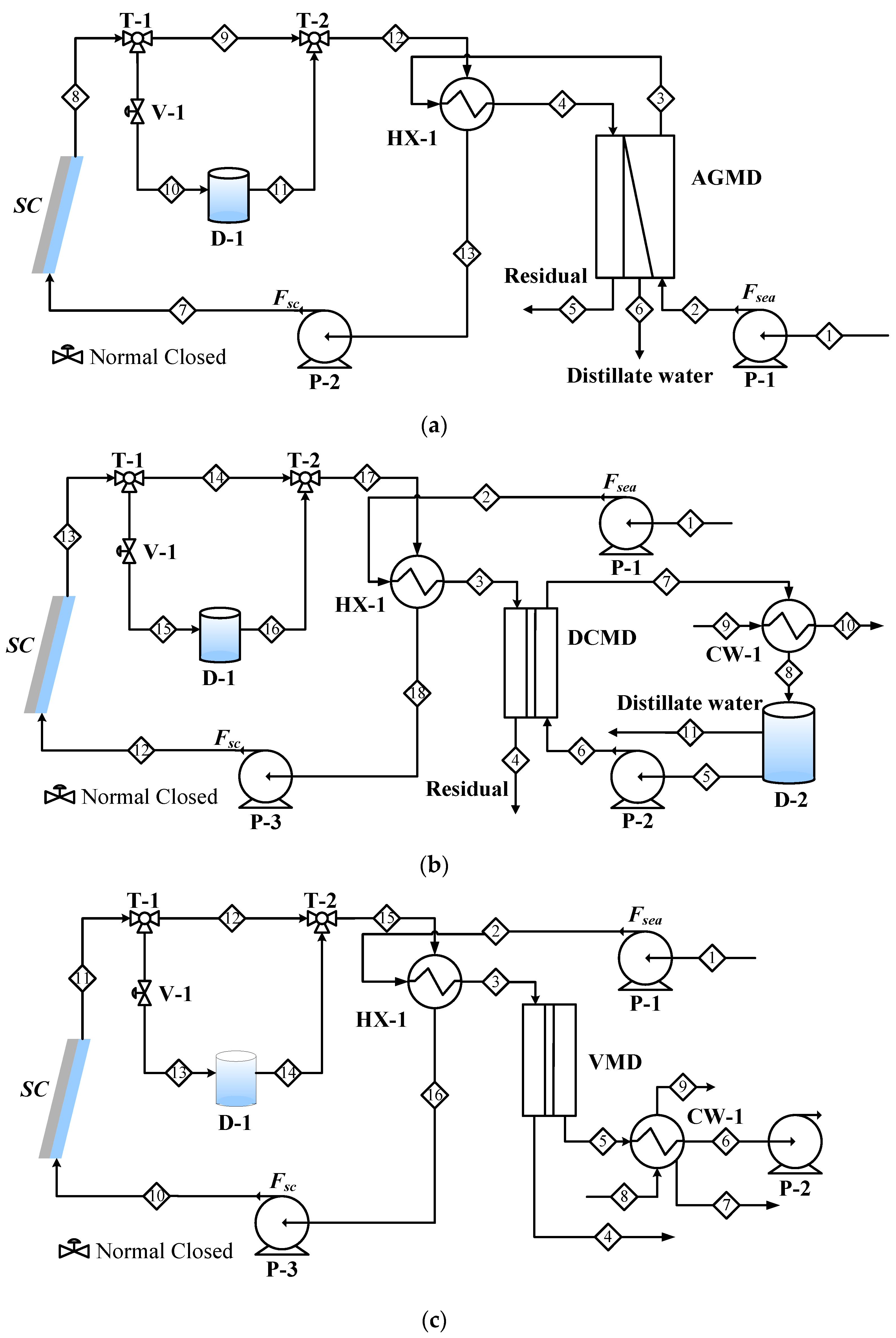 Membranes 11 00015 g001 Membranes 11 00015 g001