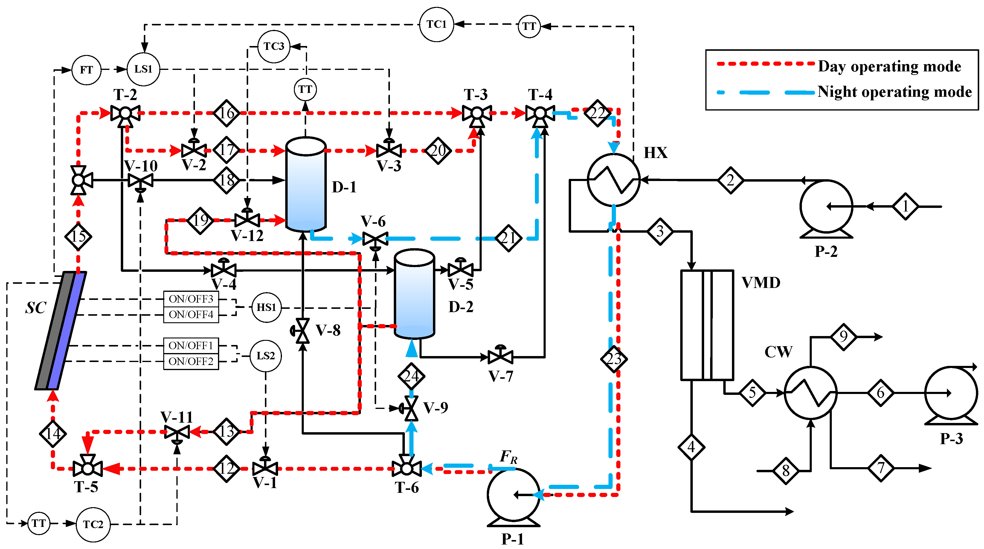Membranes 11 00015 g005 Membranes 11 00015 g005
