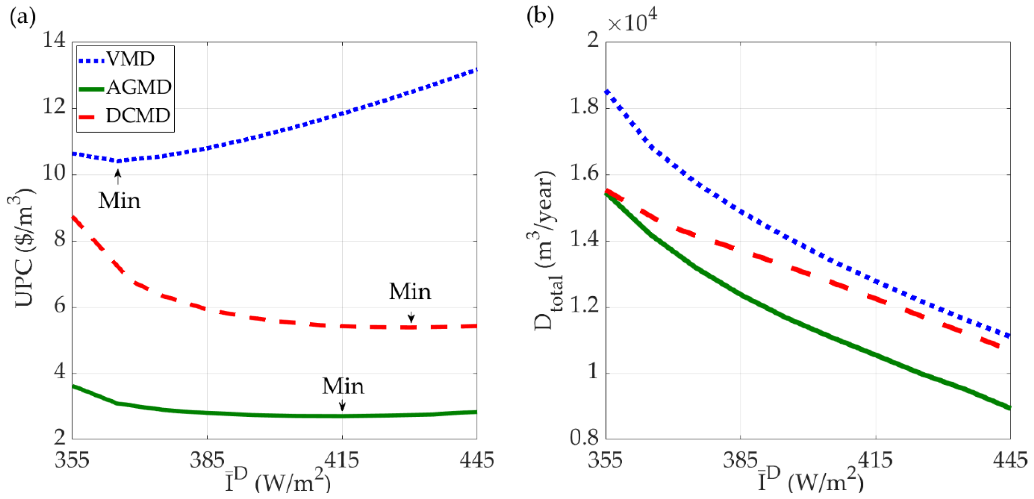 Membranes 11 00015 g007 Membranes 11 00015 g007