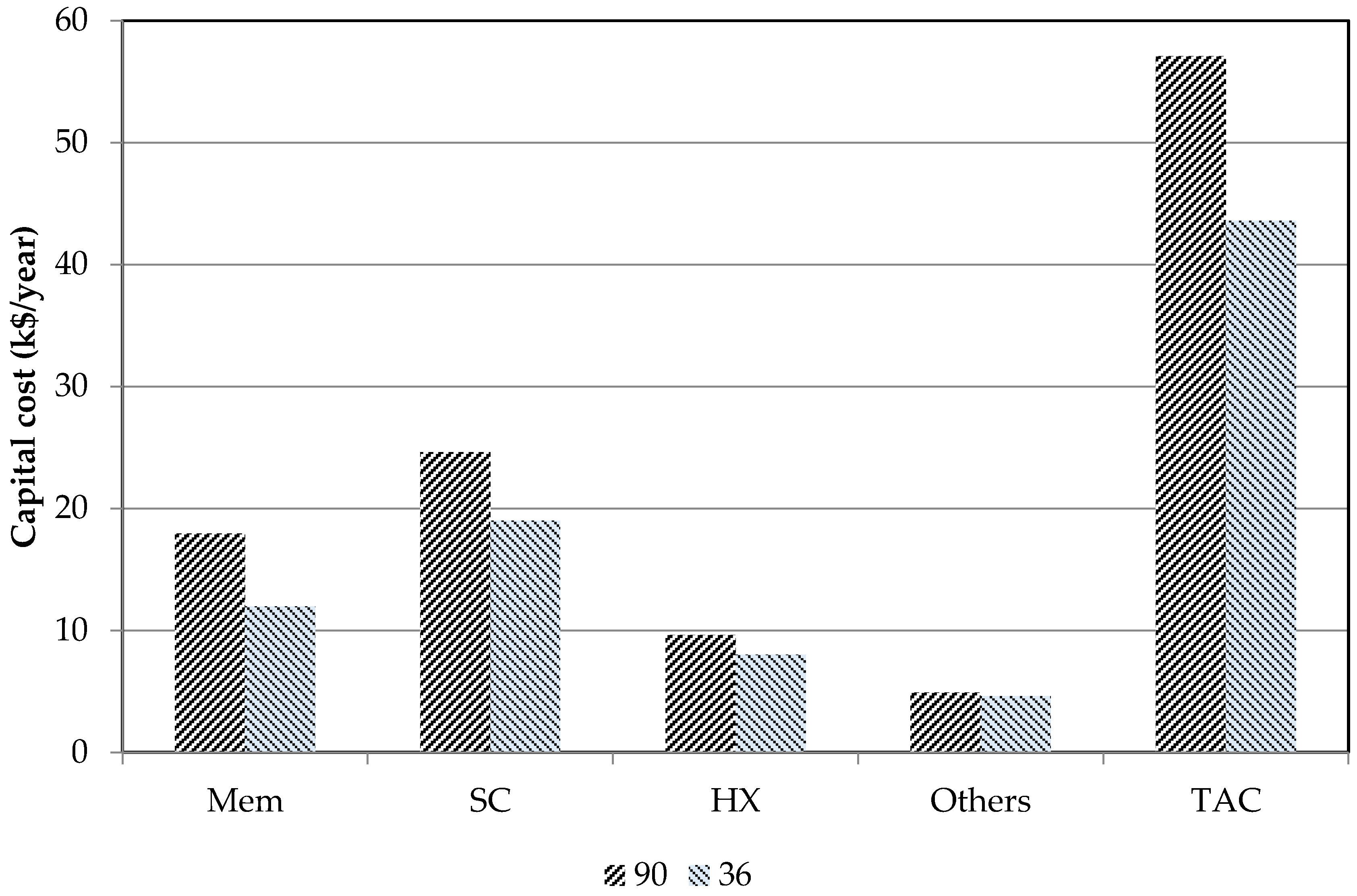 Membranes 11 00015 g009 Membranes 11 00015 g009