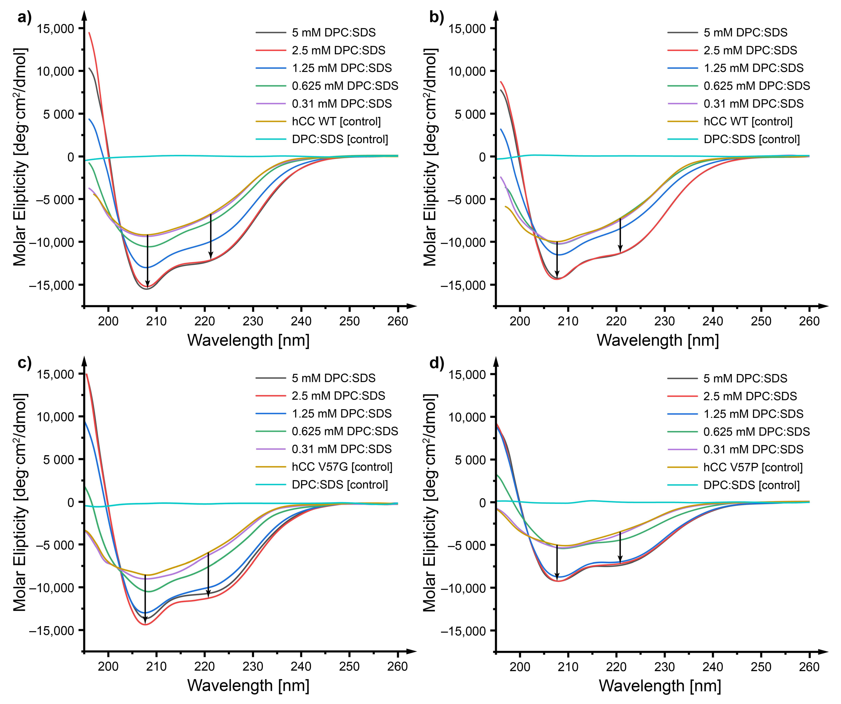 Membranes 11 00017 g003