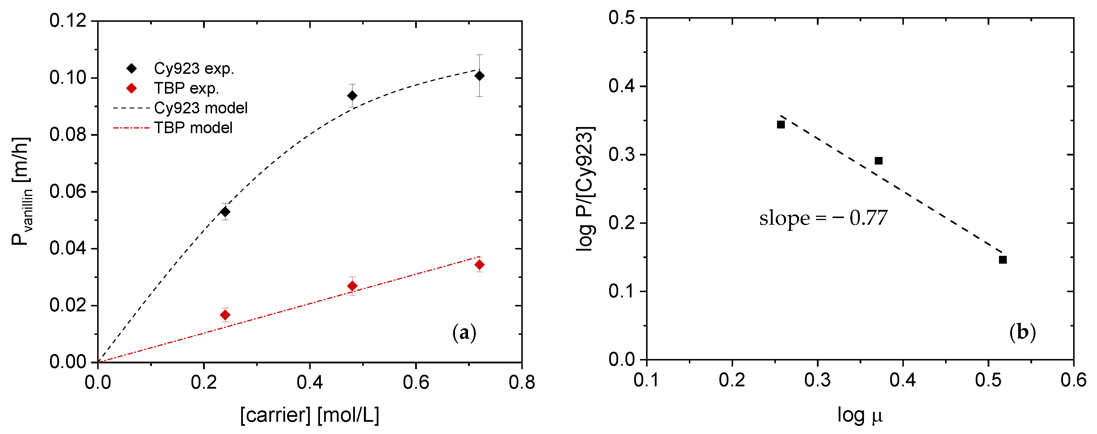Membranes 11 00020 g006 Membranes 11 00020 g006