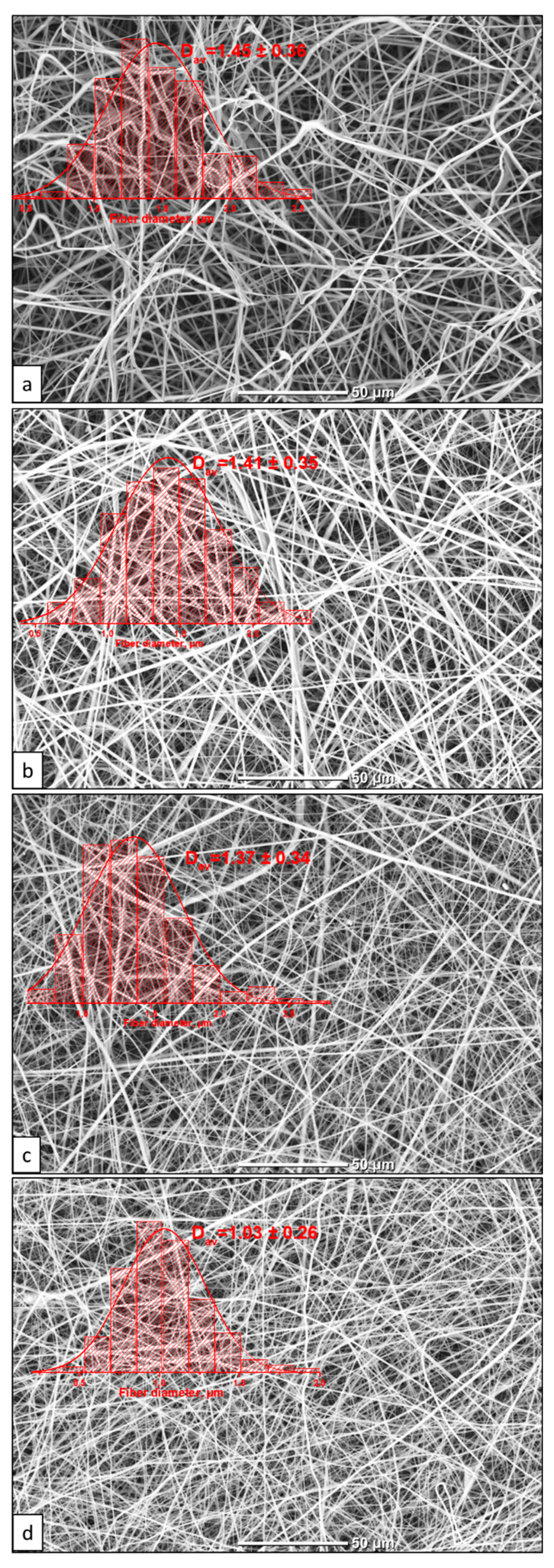 Membranes 11 00021 g001