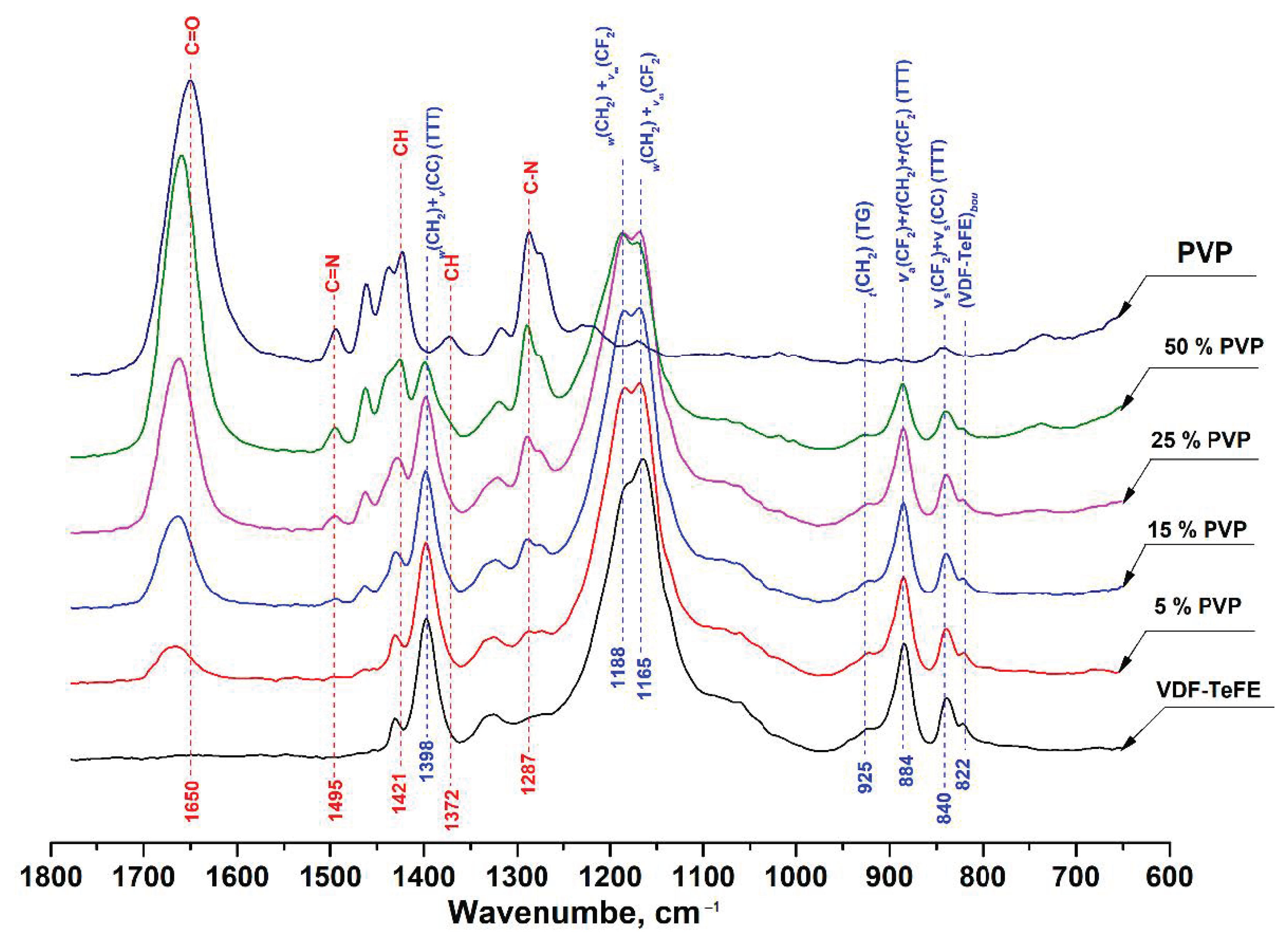 Membranes 11 00021 g003