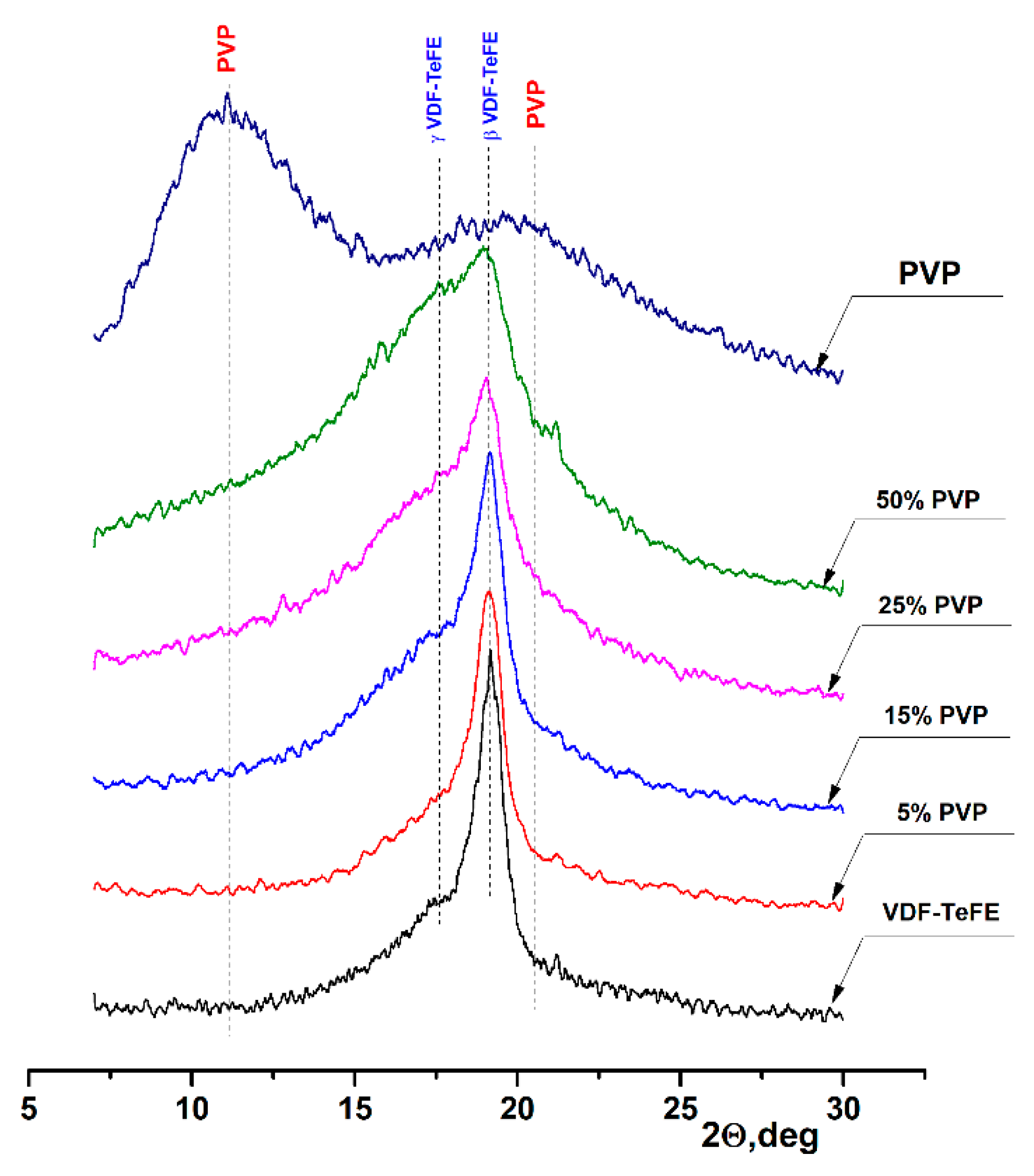 Membranes 11 00021 g004