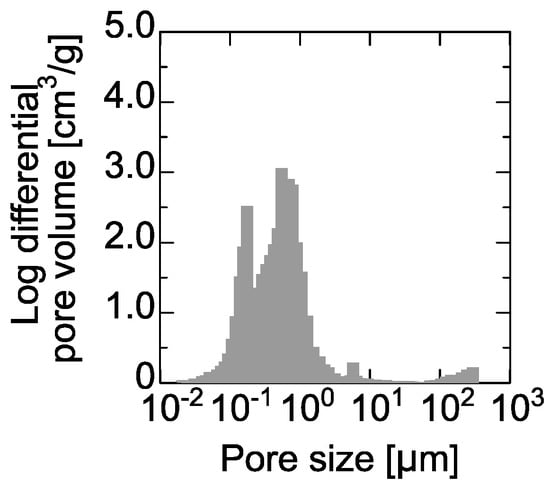 Membranes 11 00022 g0a1