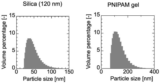 Membranes 11 00022 g0a2