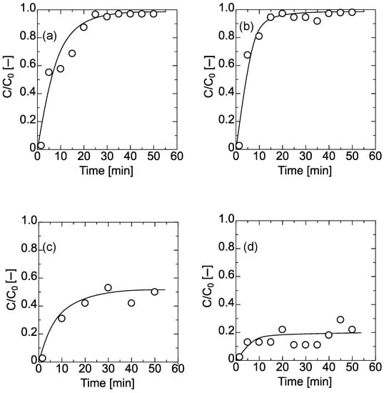 Membranes 11 00022 g0a3