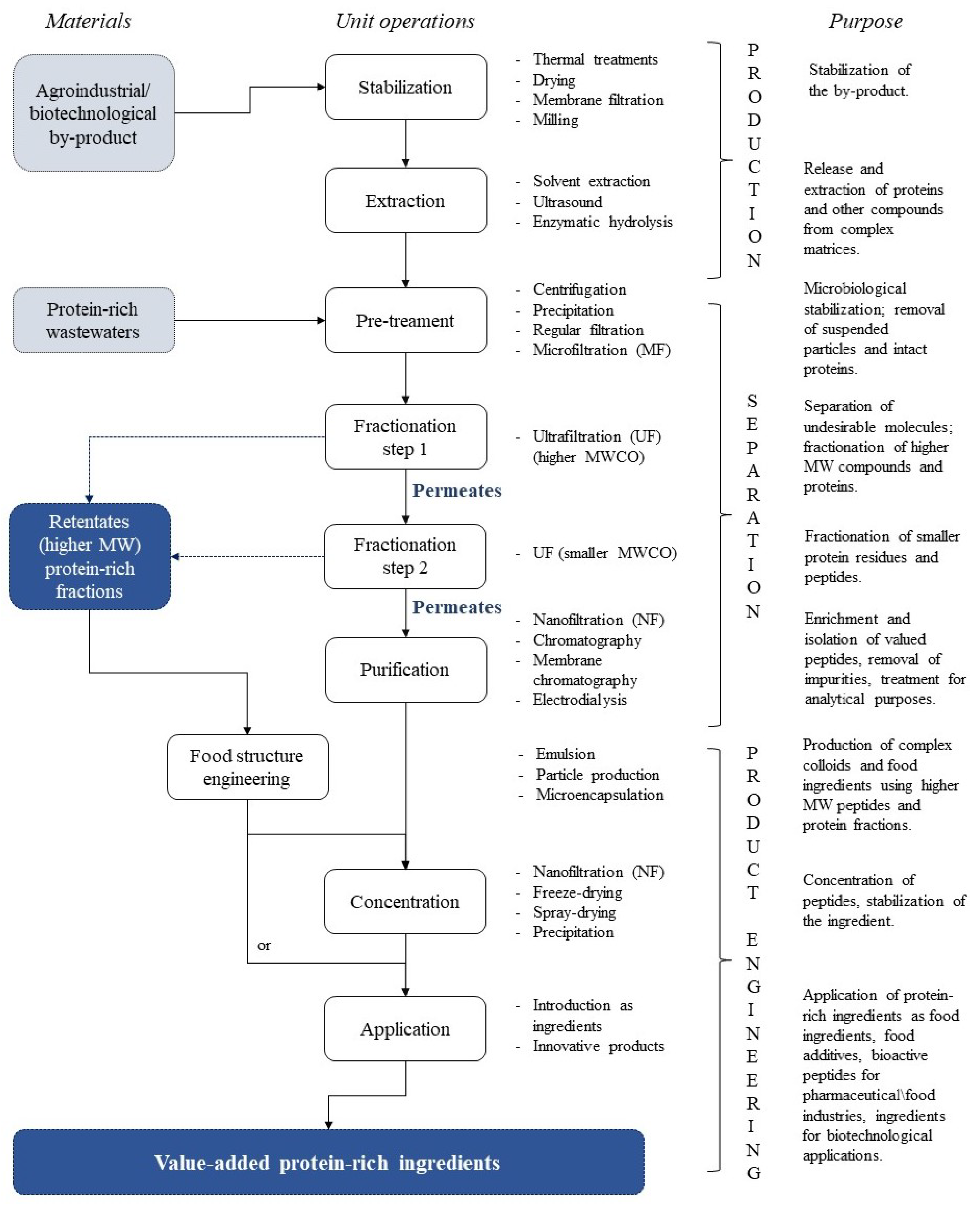 Membranes 11 00023 g001 Membranes 11 00023 g001
