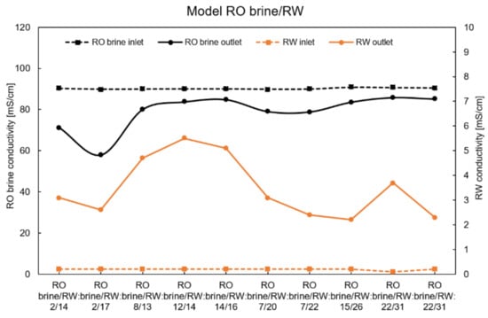 Membranes 11 00027 g0a2