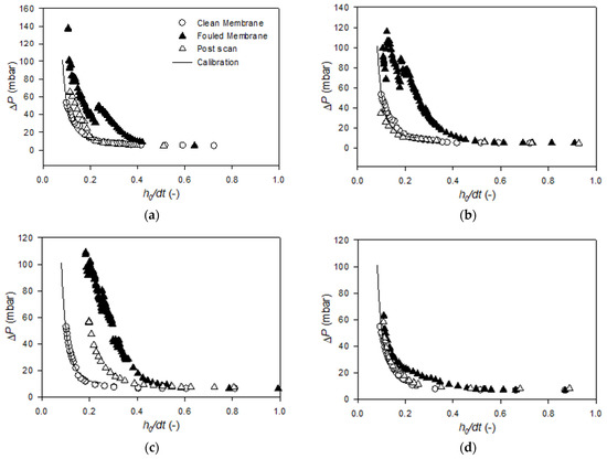 Membranes 11 00028 g0a1a