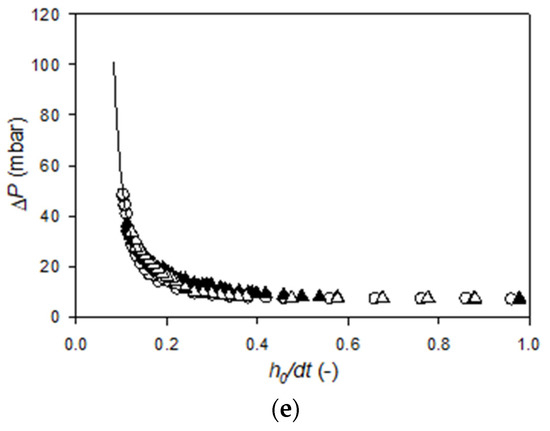 Membranes 11 00028 g0a1b