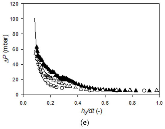 Membranes 11 00028 g0a2b