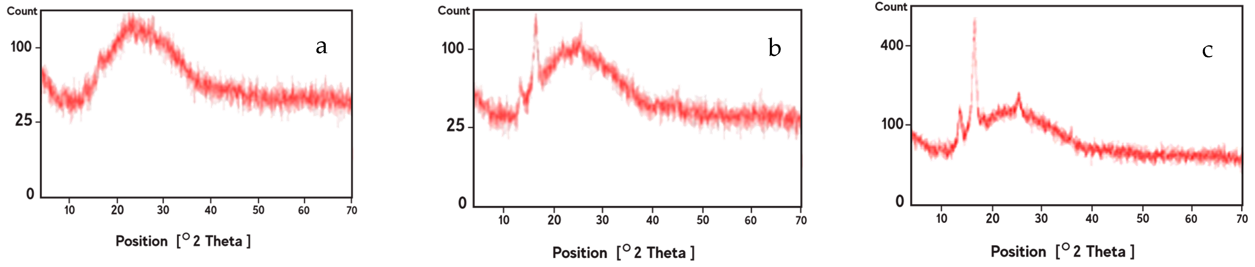 Membranes 11 00031 g004