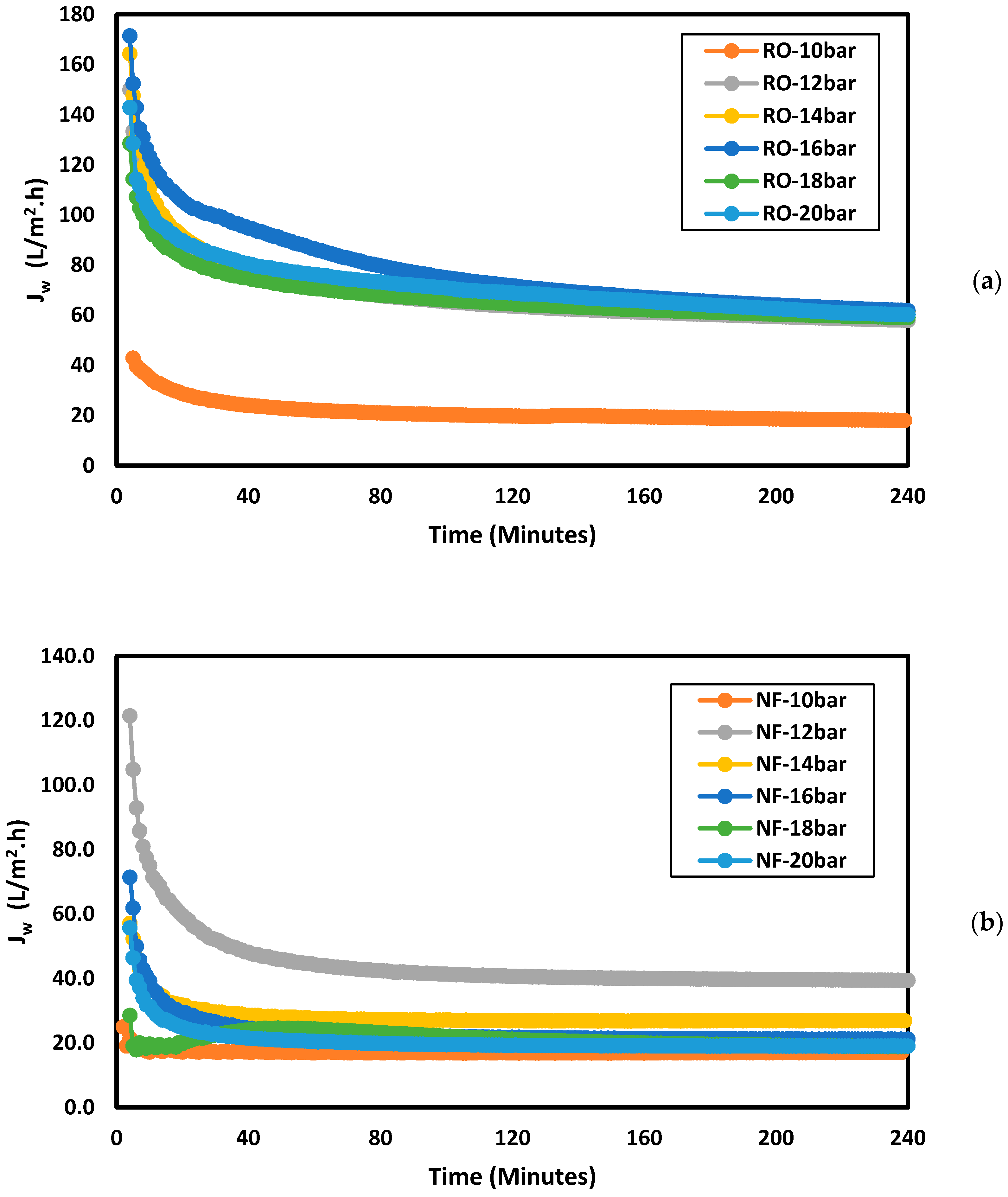 Membranes 11 00032 g002 Membranes 11 00032 g002